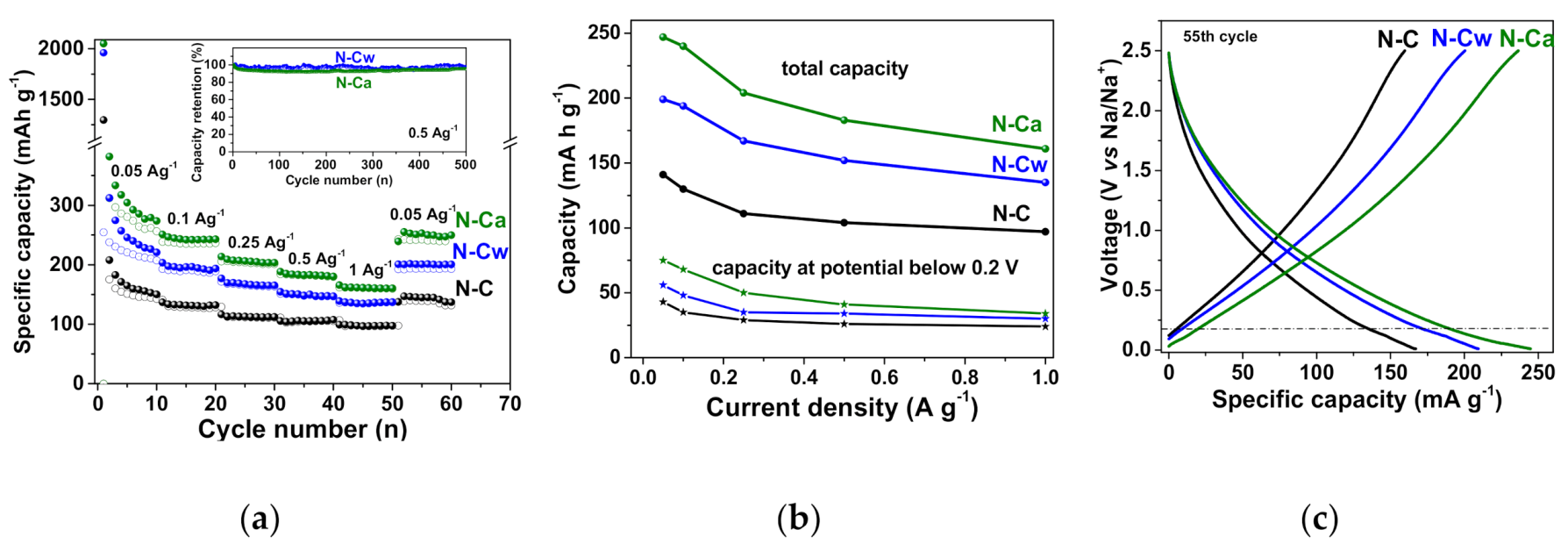 Nanomaterials 10 02163 g007 Nanomaterials 10 02163 g007