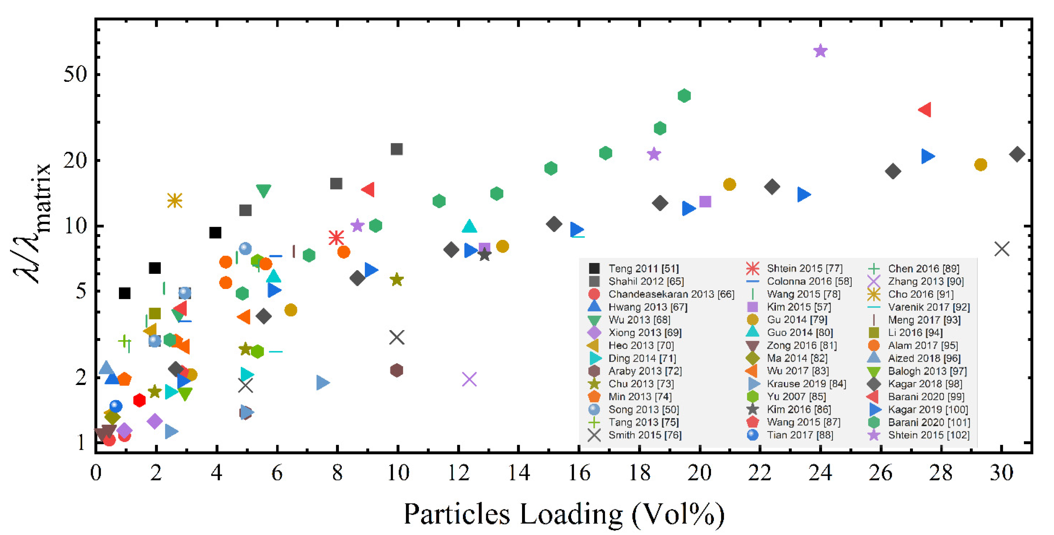 Nanomaterials 10 02167 g001