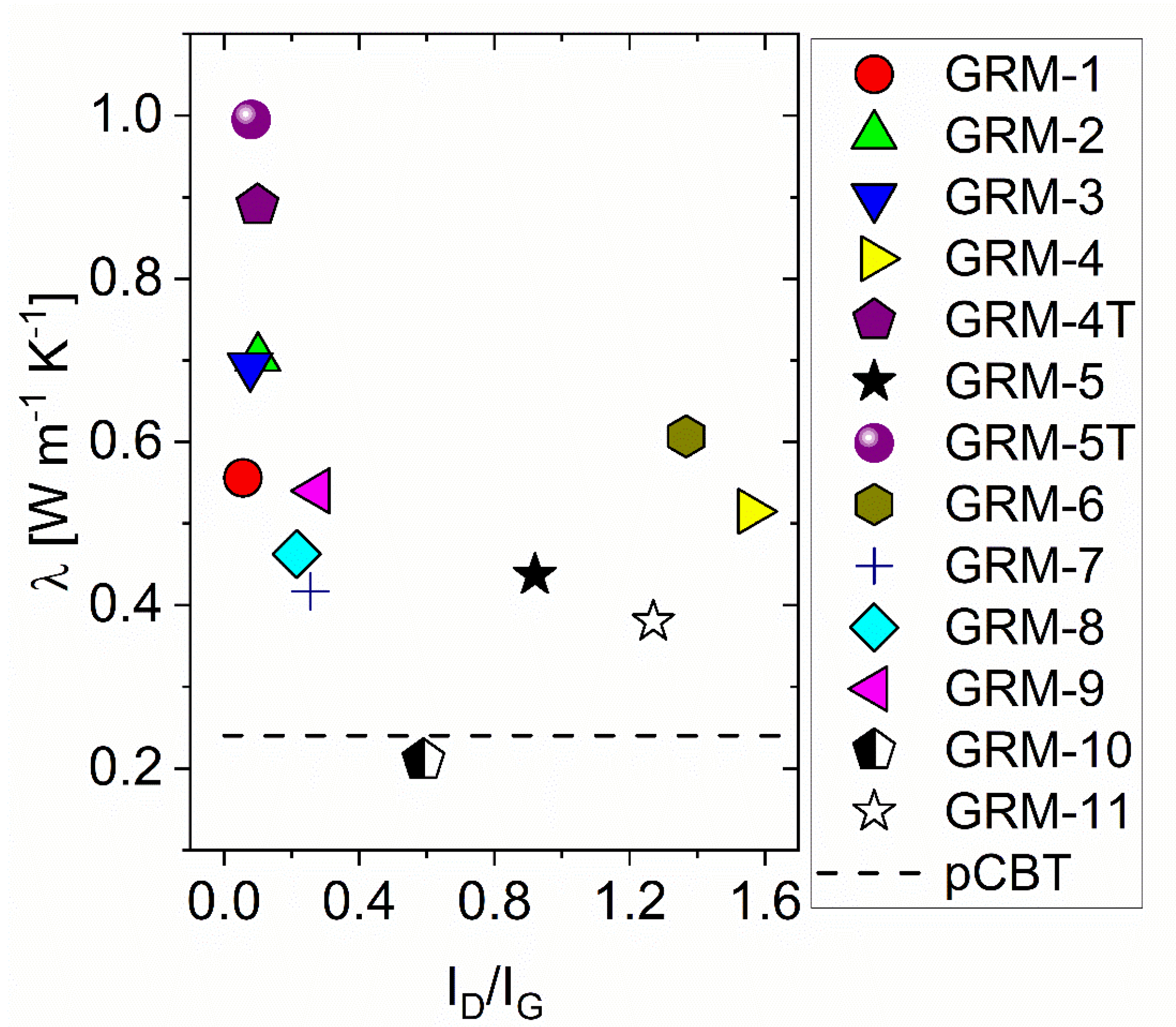 Nanomaterials 10 02167 g003