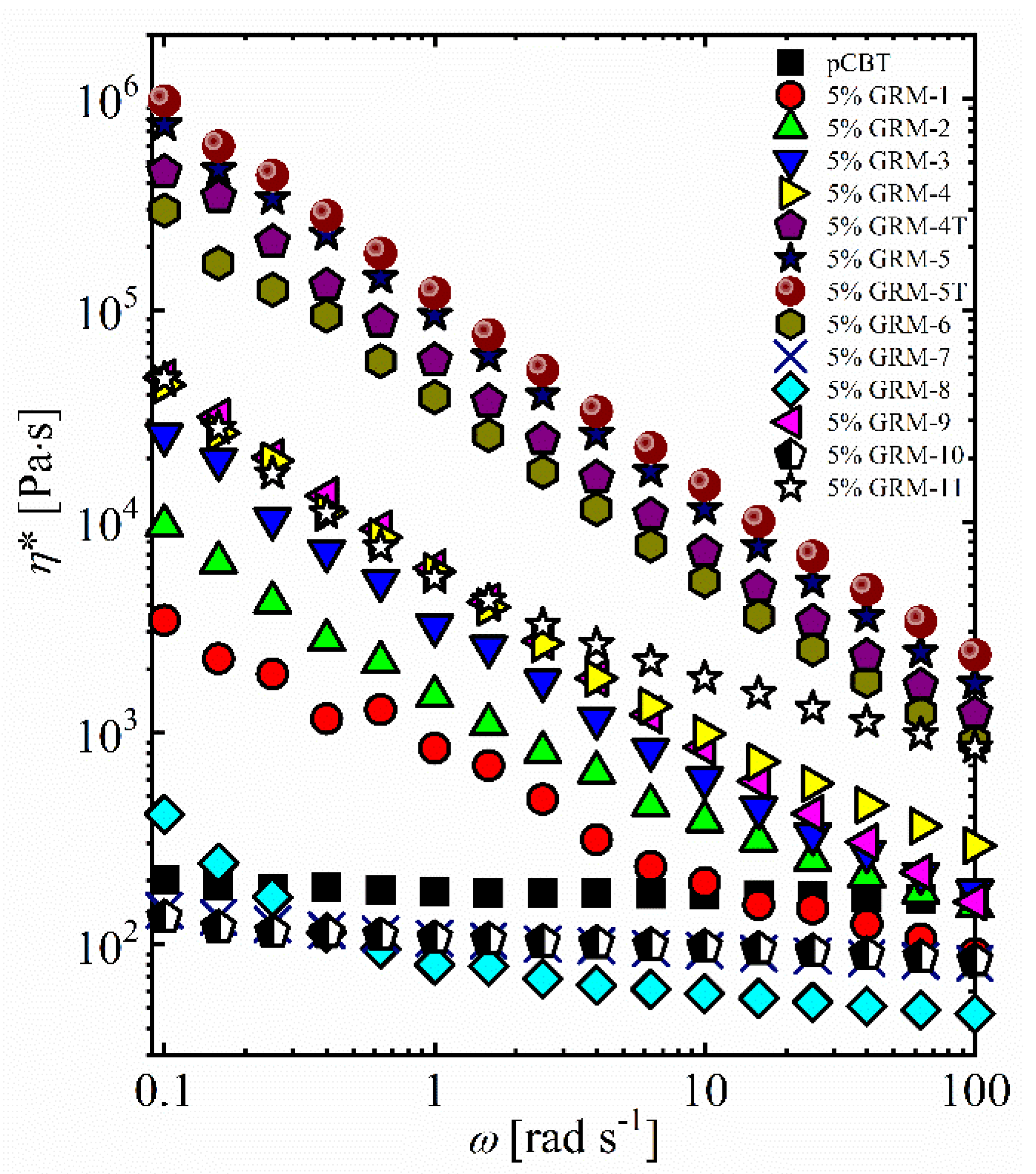 Nanomaterials 10 02167 g006