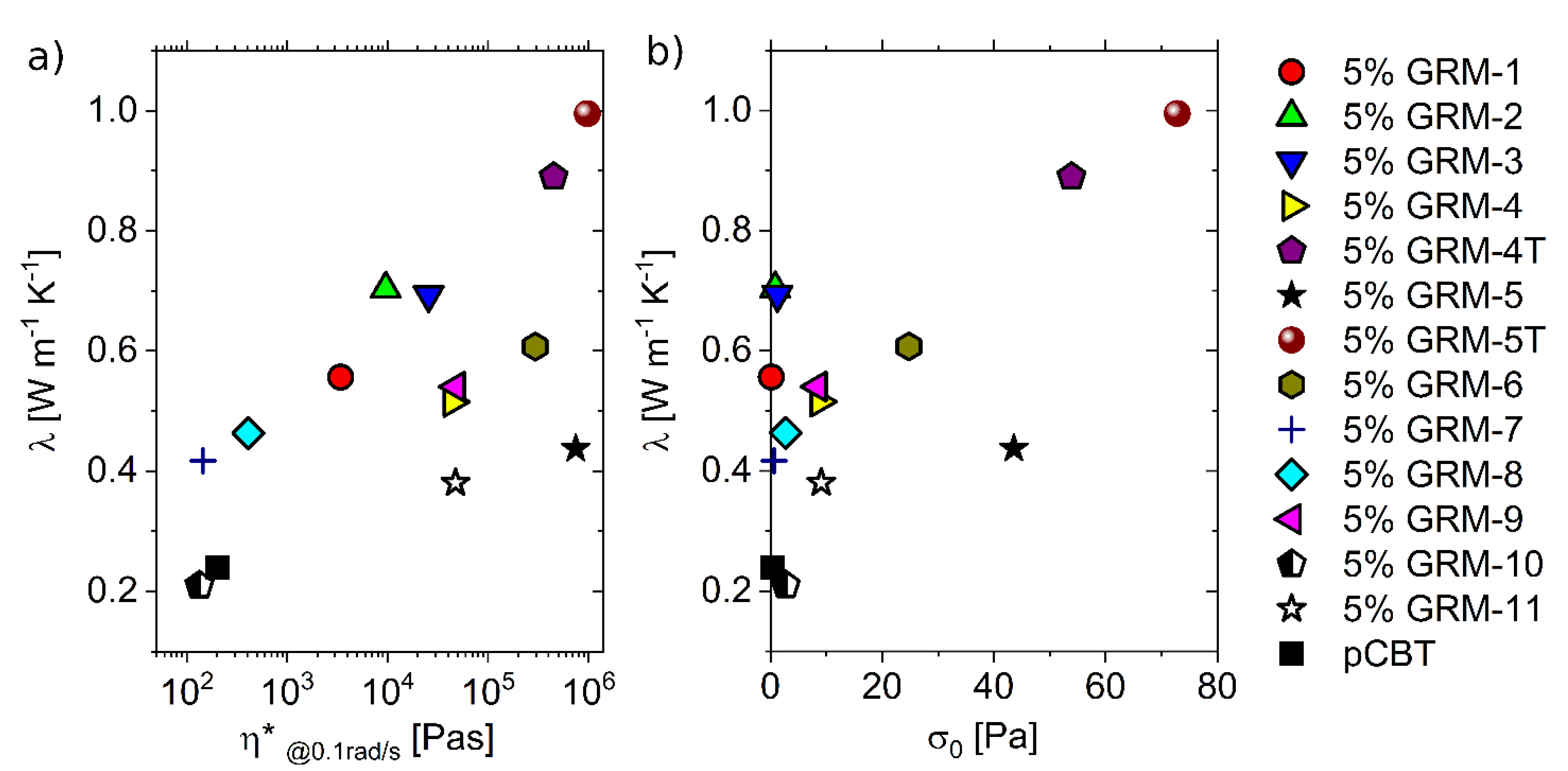 Nanomaterials 10 02167 g007