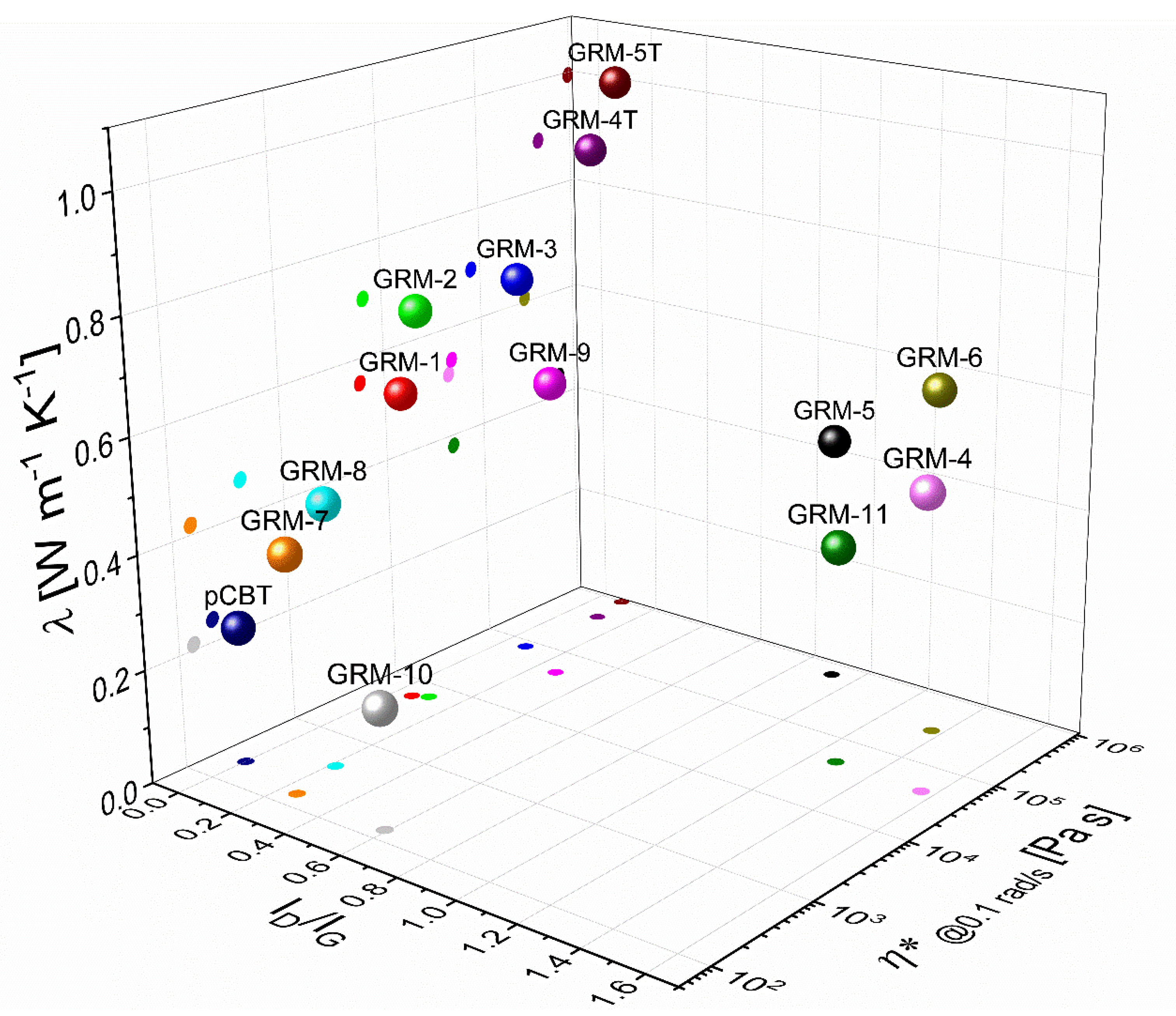 Nanomaterials 10 02167 g008