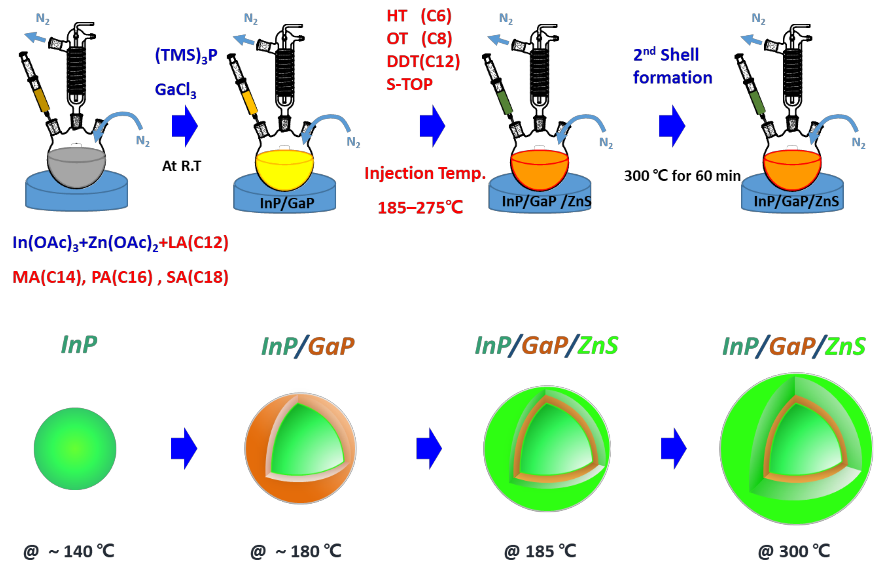 Nanomaterials 10 02171 g001