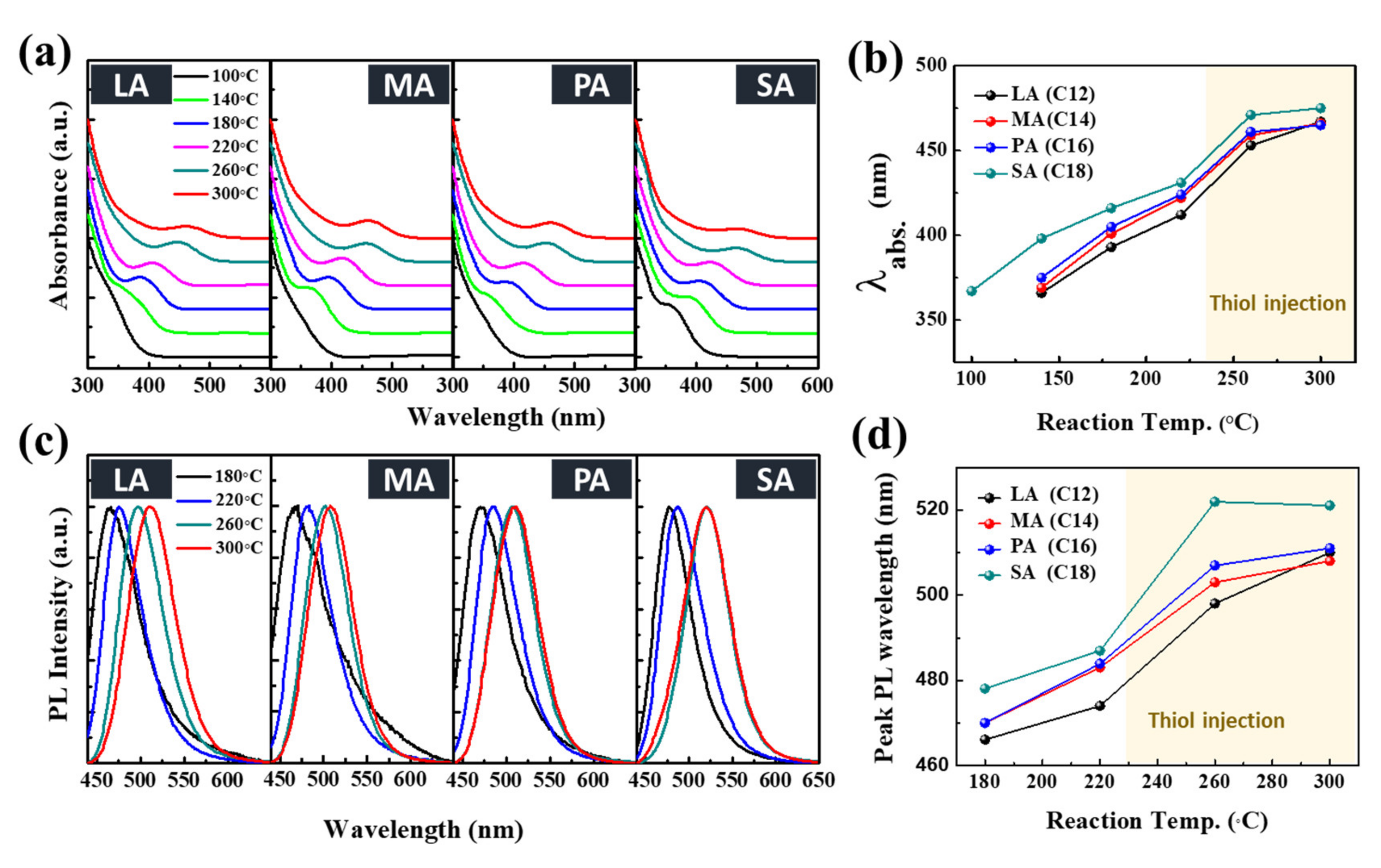 Nanomaterials 10 02171 g003