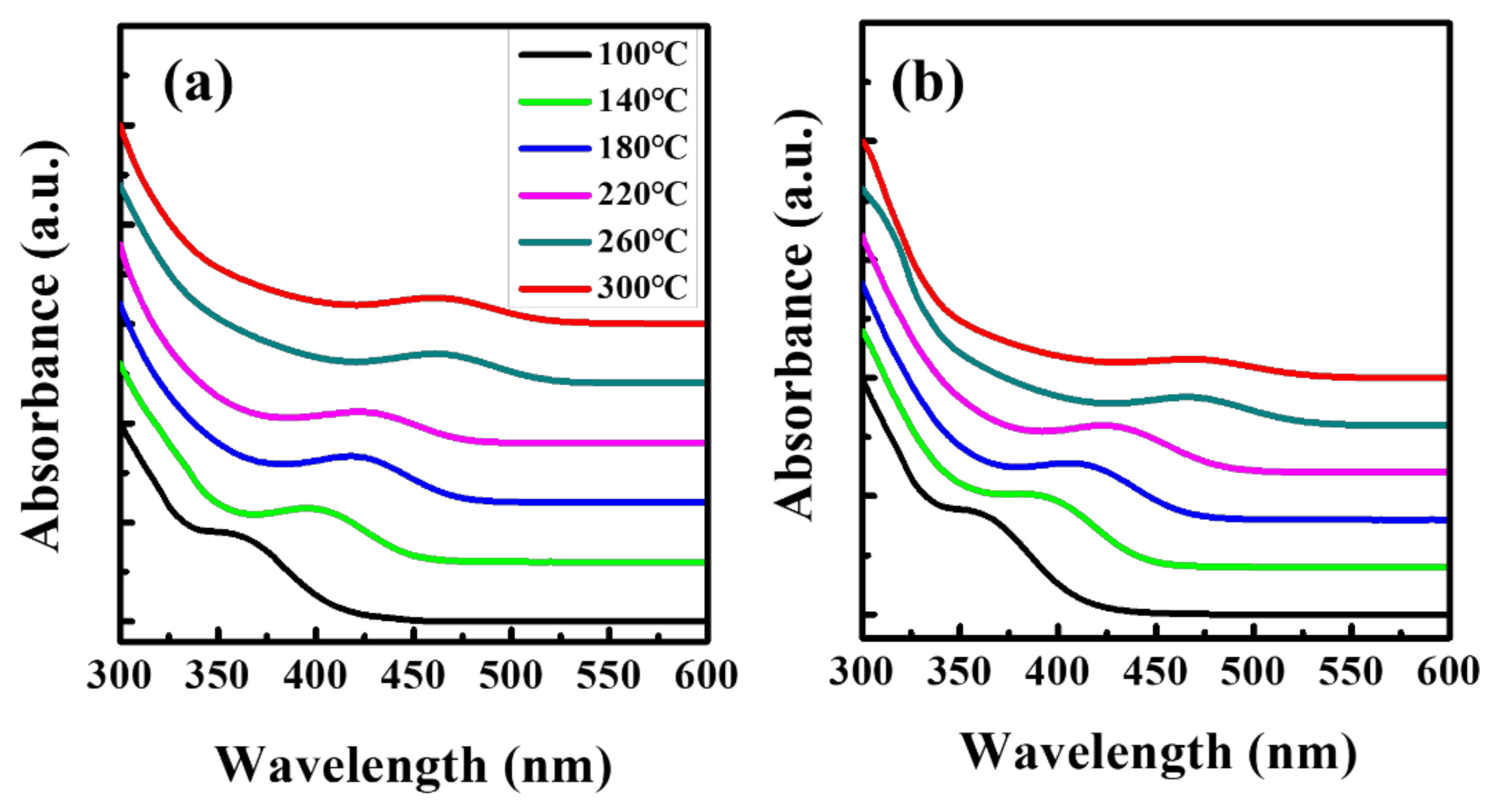 Nanomaterials 10 02171 g004