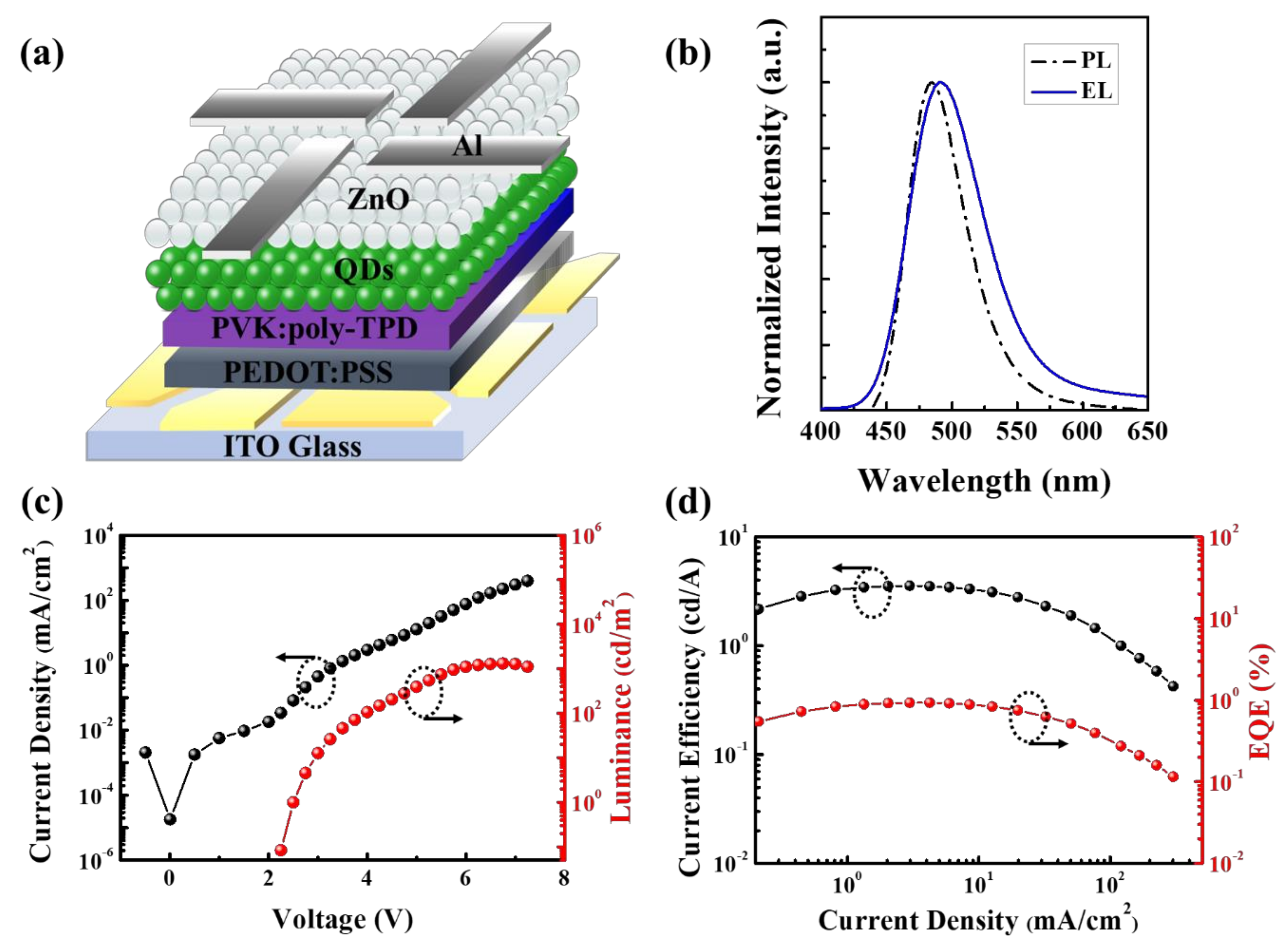 Nanomaterials 10 02171 g006
