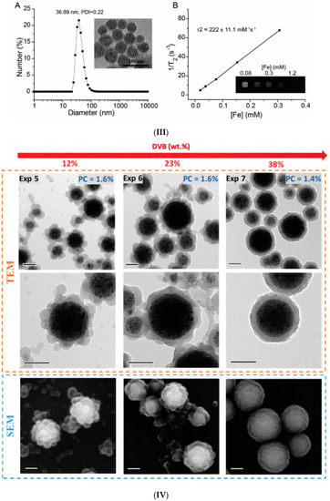 Nanomaterials 10 02178 g001b Nanomaterials 10 02178 g001b