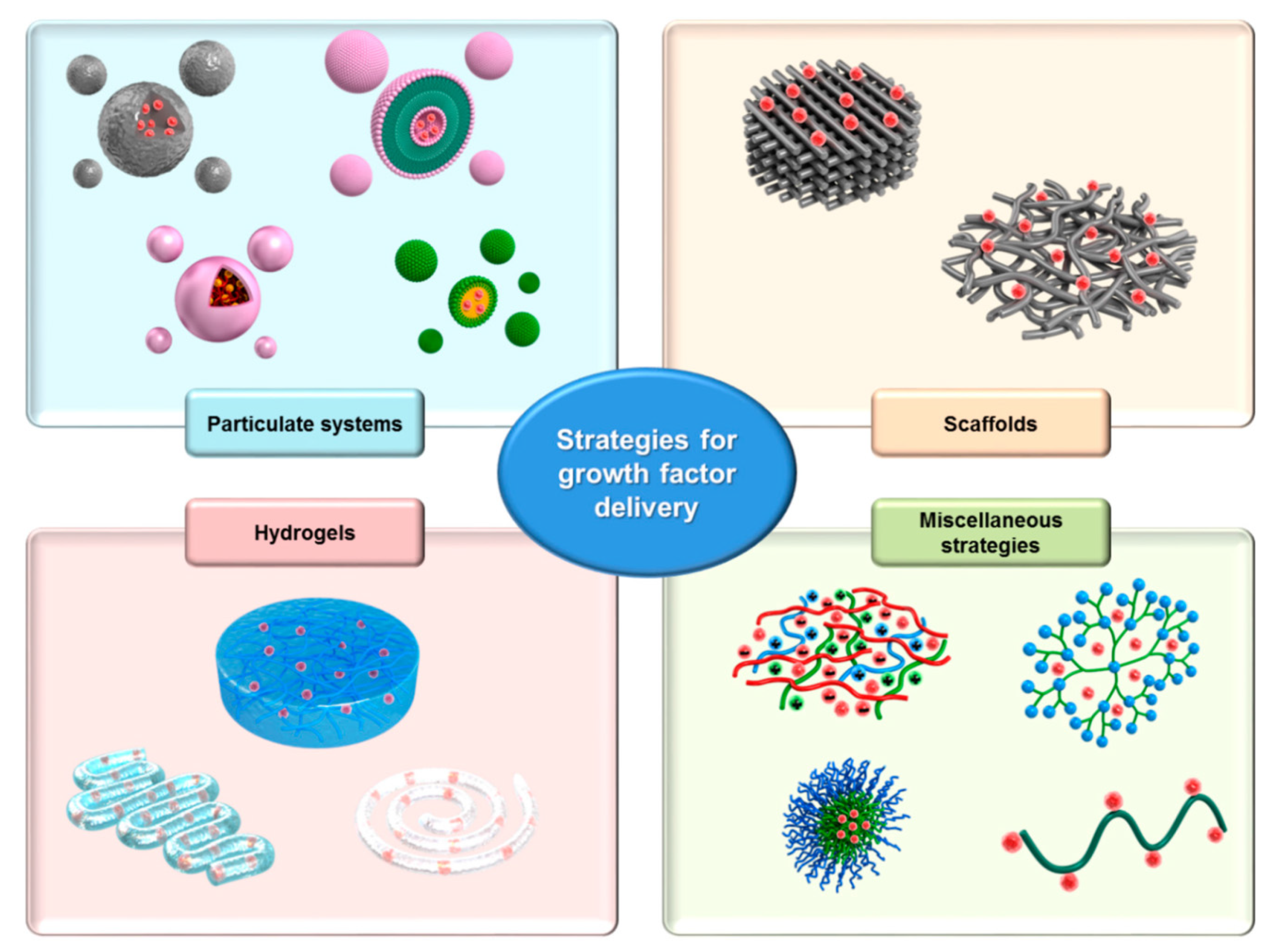 Nanomaterials 10 02179 g007 Nanomaterials 10 02179 g007