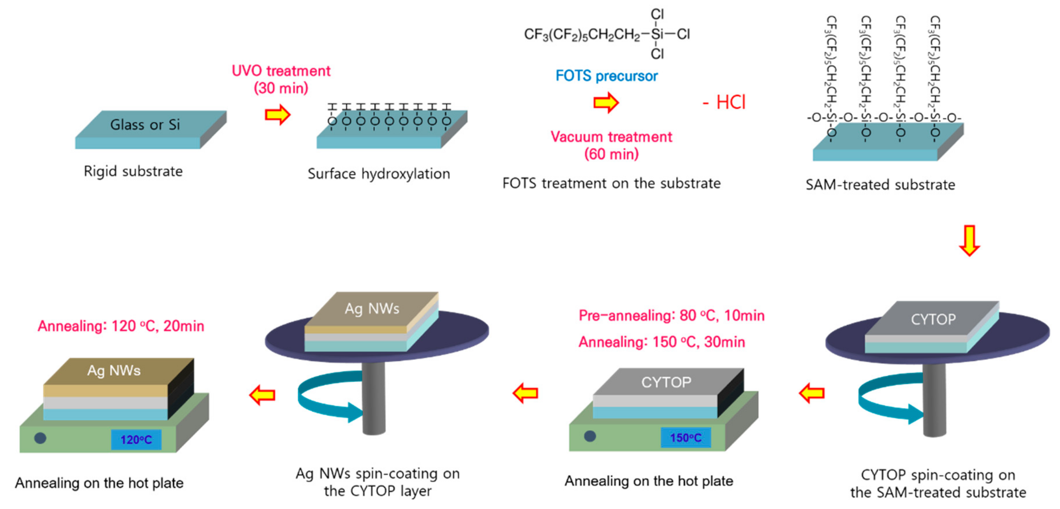 Nanomaterials 10 02185 g001