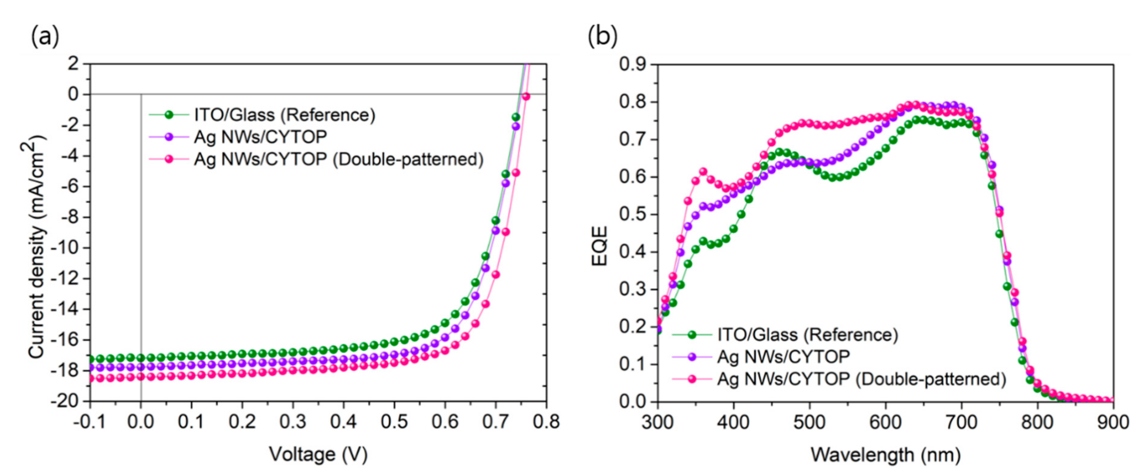 Nanomaterials 10 02185 g006