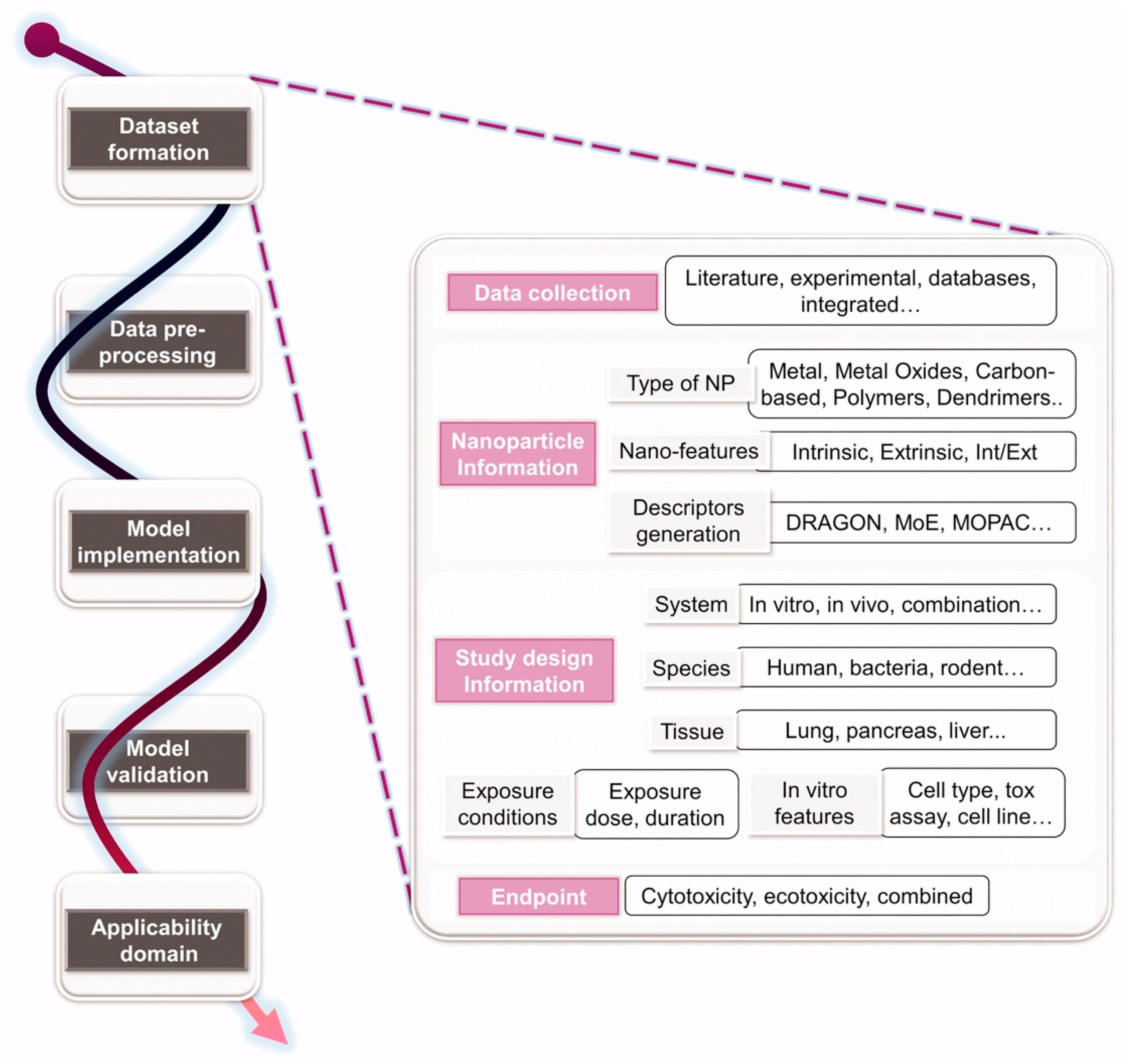 Nanomaterials 10 02186 g005