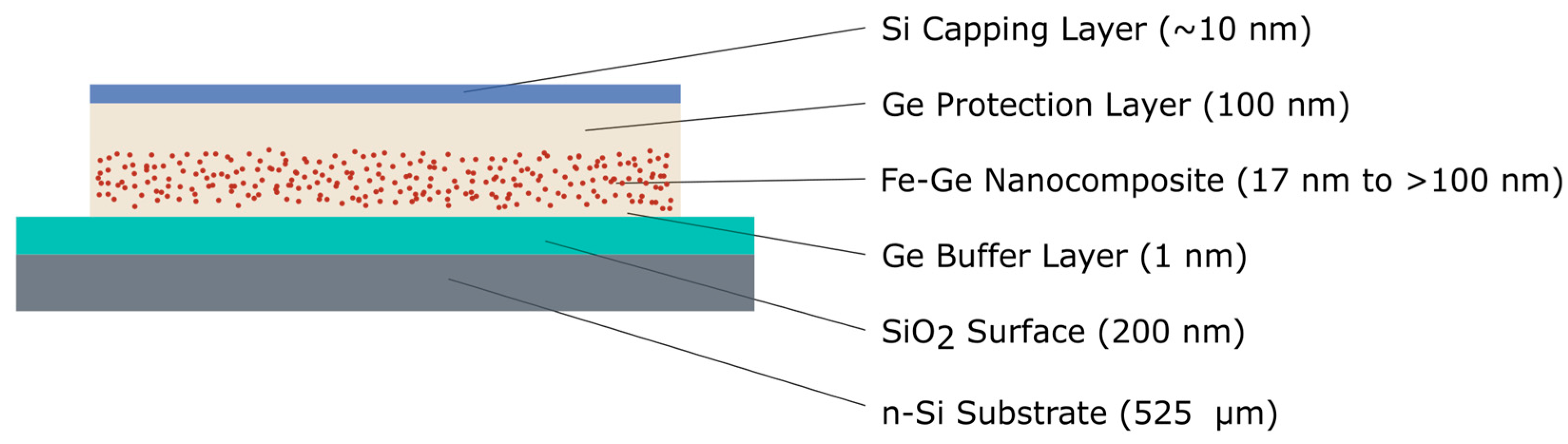 Nanomaterials 10 02192 g003