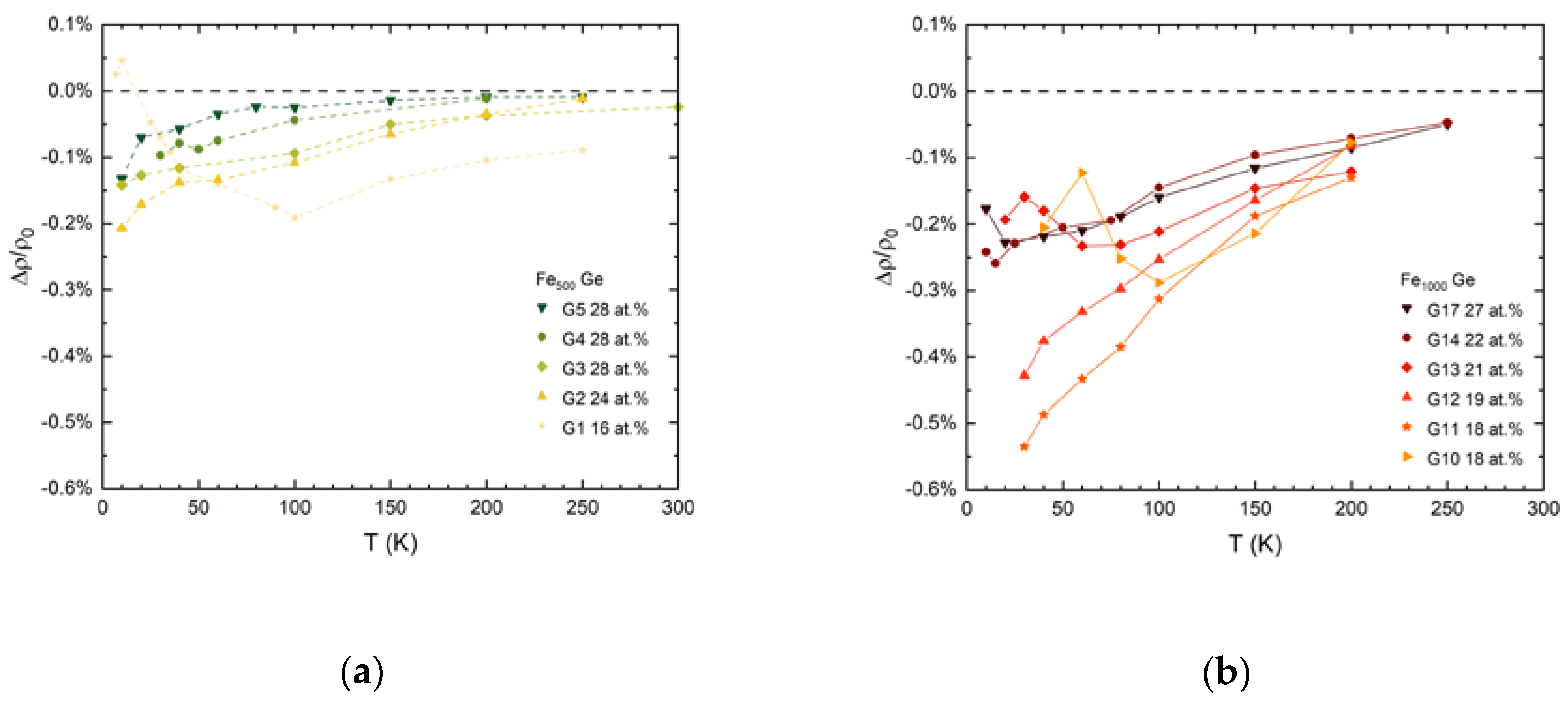 Nanomaterials 10 02192 g005