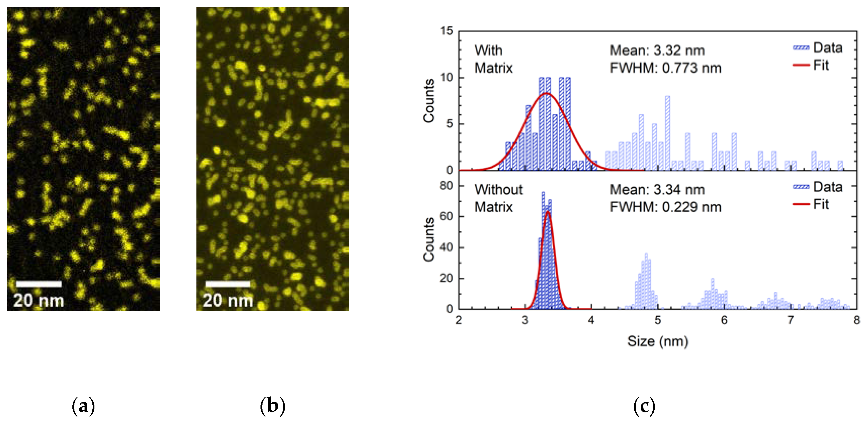 Nanomaterials 10 02192 g008