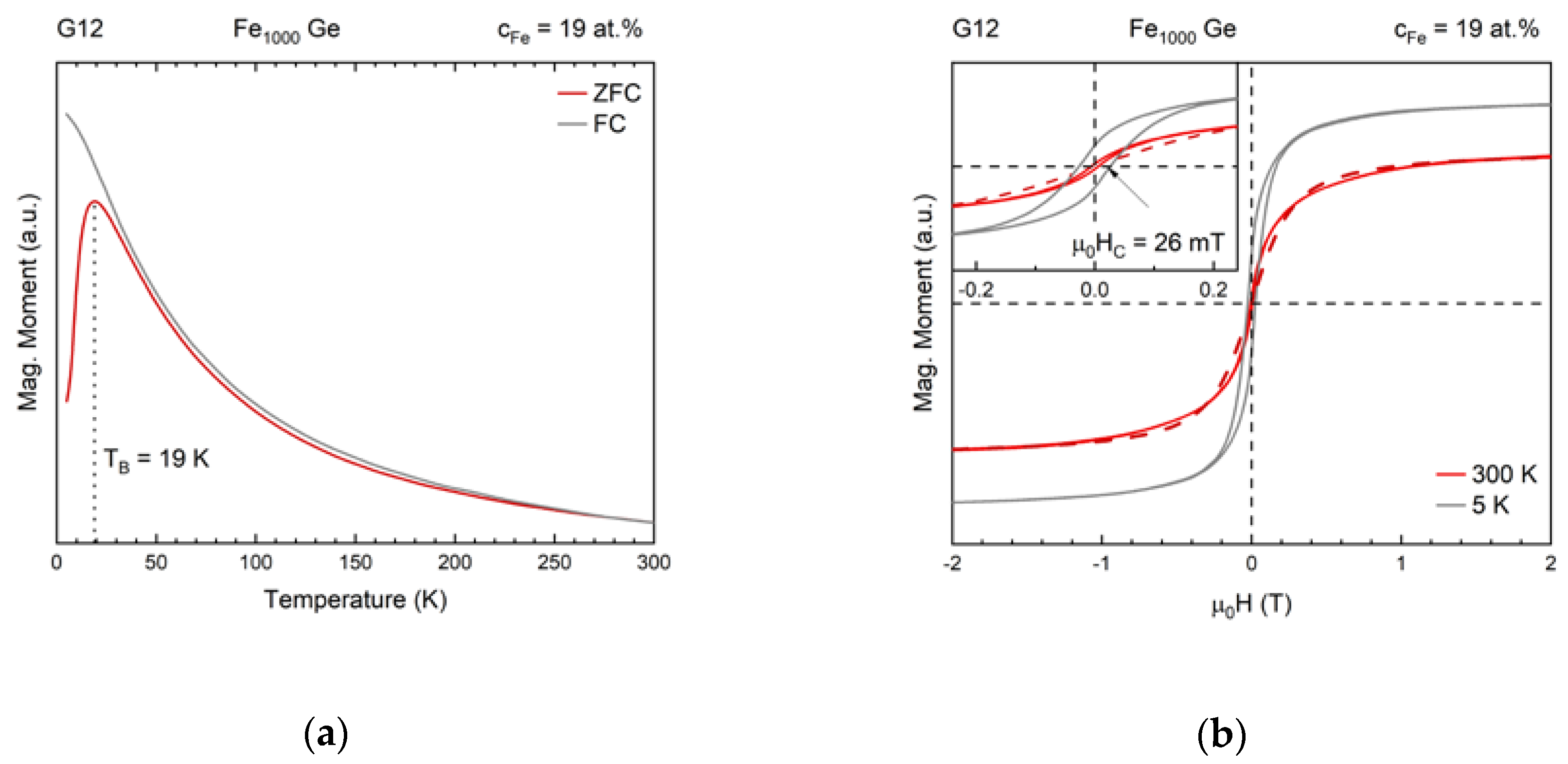 Nanomaterials 10 02192 g009