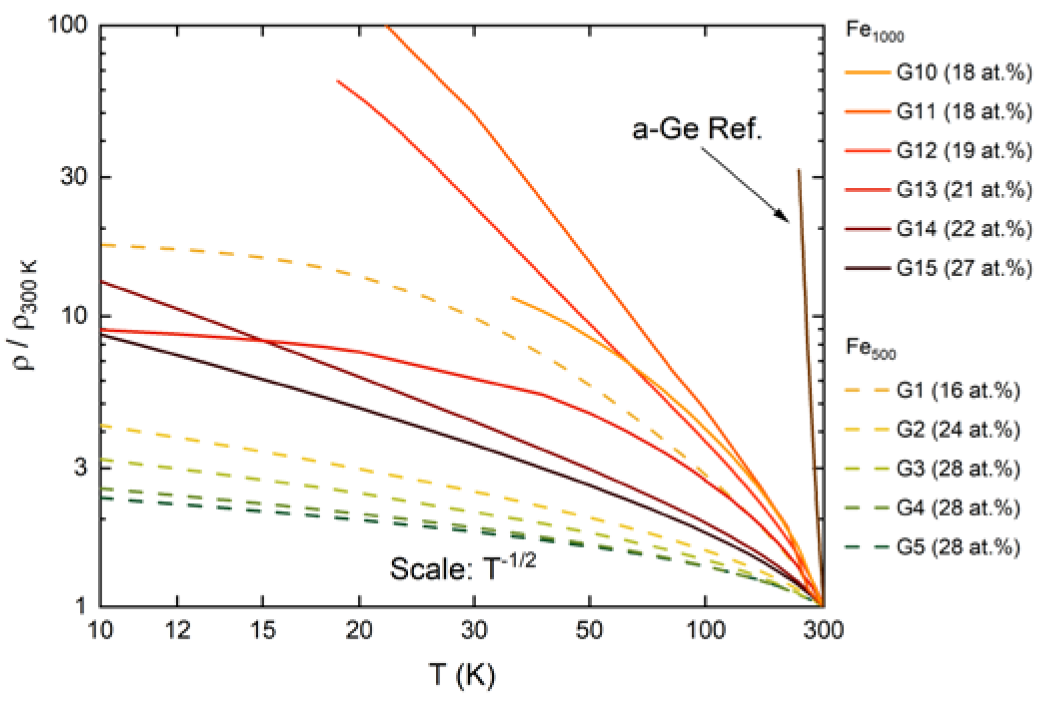 Nanomaterials 10 02192 g013