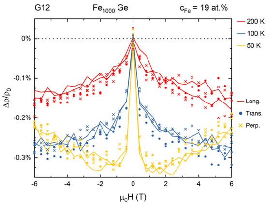 Nanomaterials 10 02192 g0a1