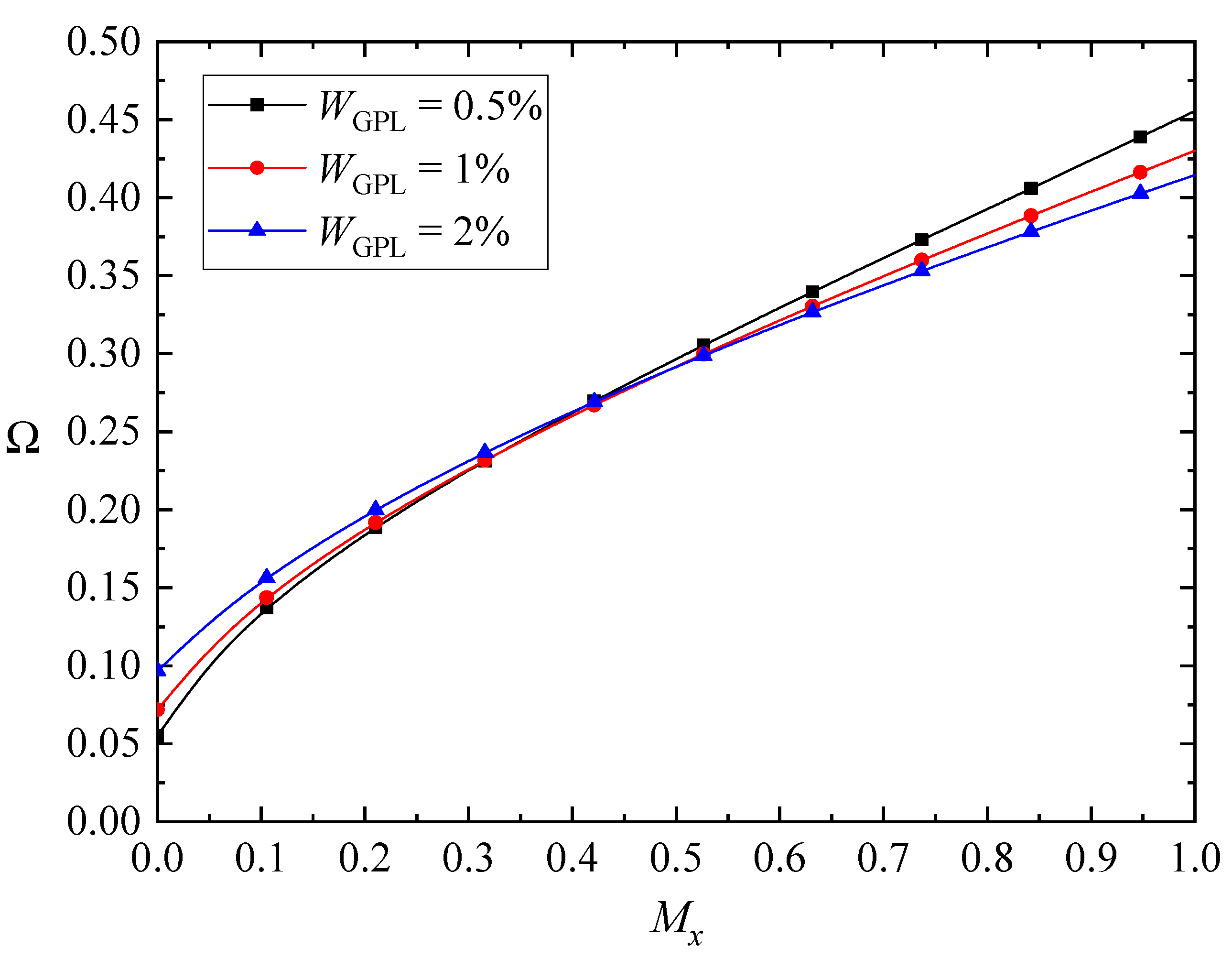 Nanomaterials 10 02193 g004