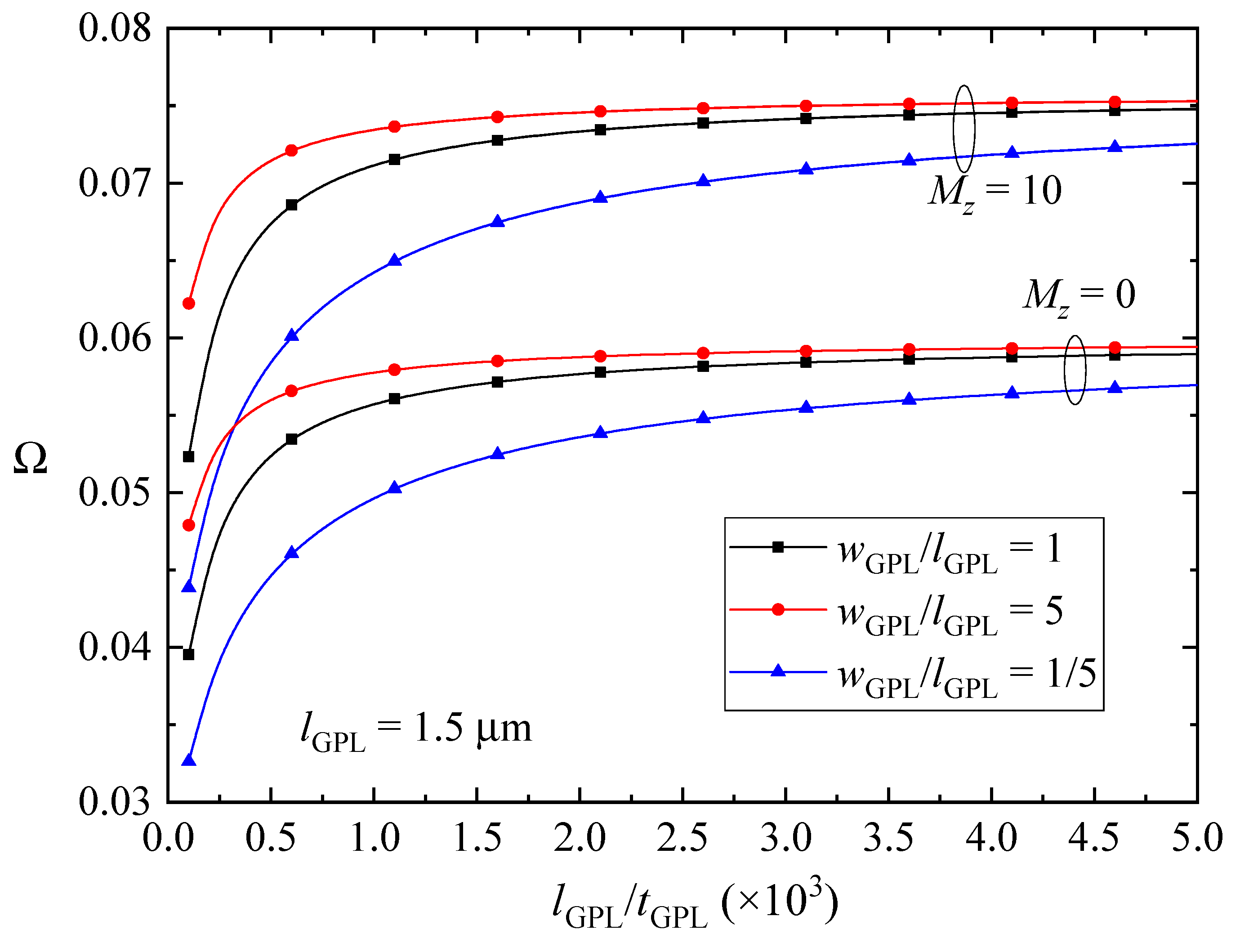 Nanomaterials 10 02193 g009