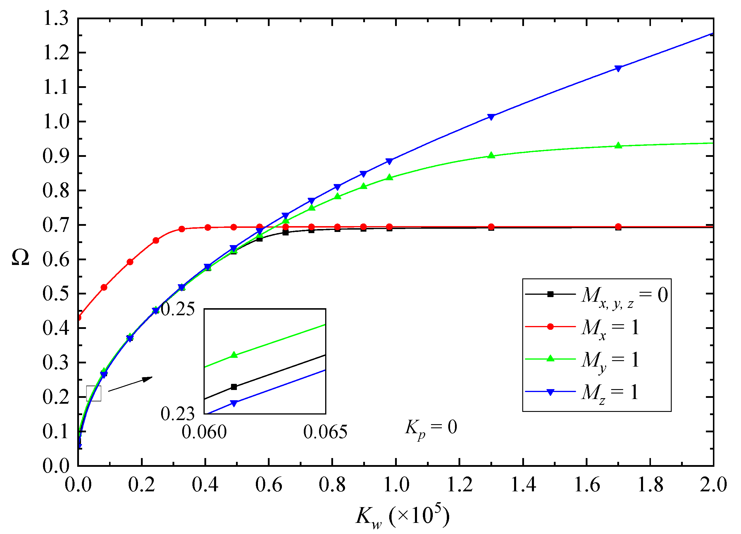 Nanomaterials 10 02193 g010