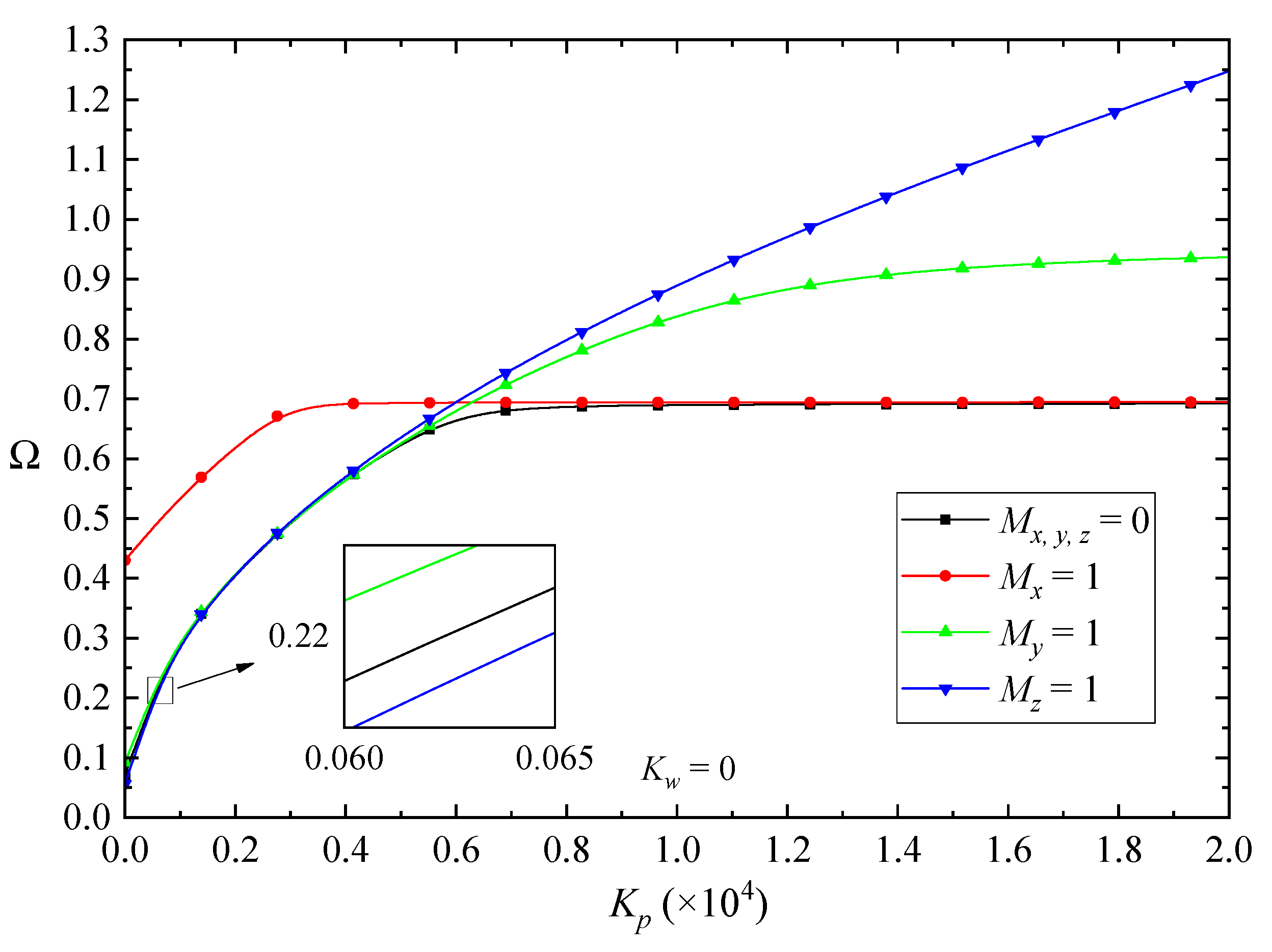 Nanomaterials 10 02193 g011