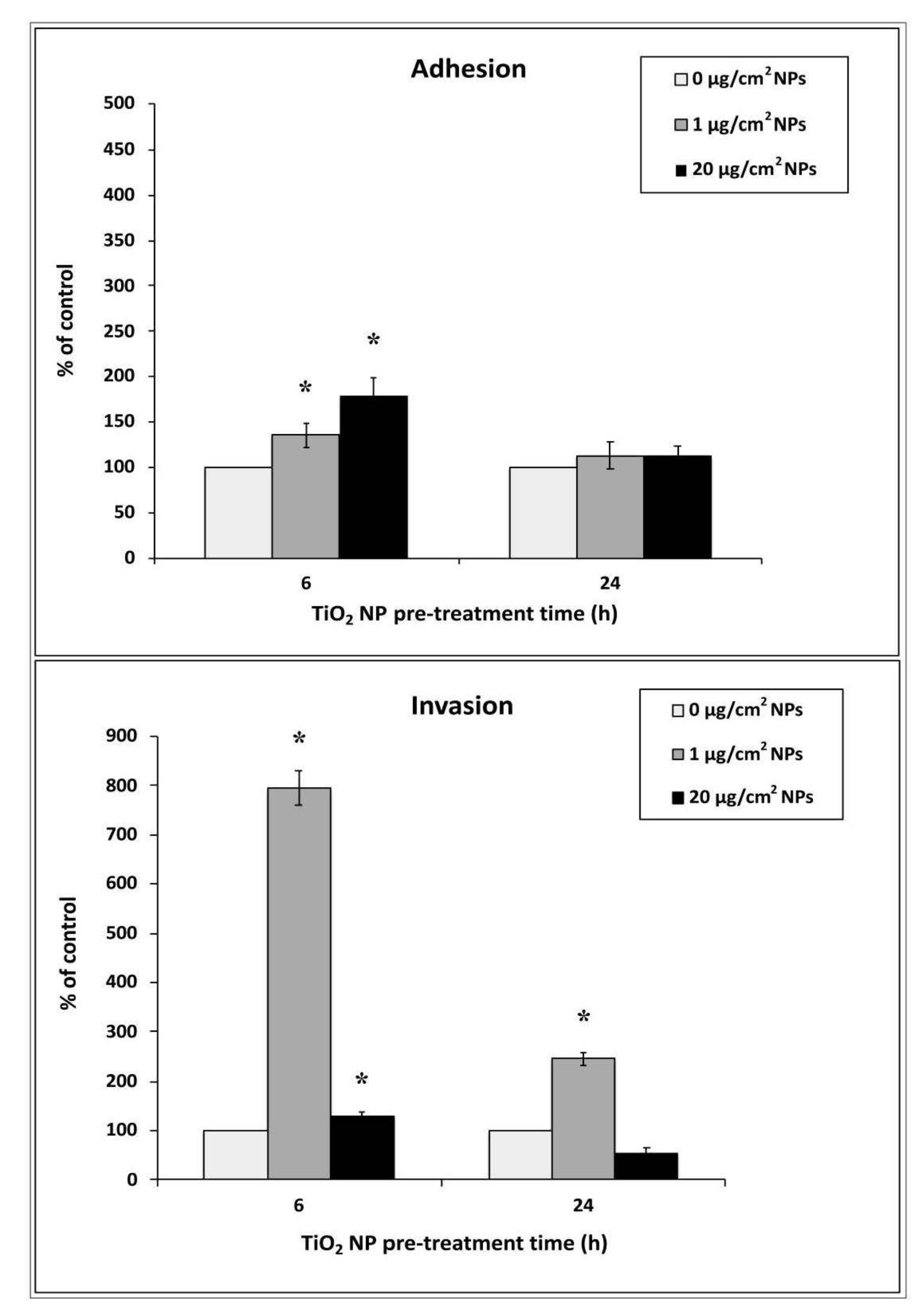 Nanomaterials 10 02196 g003