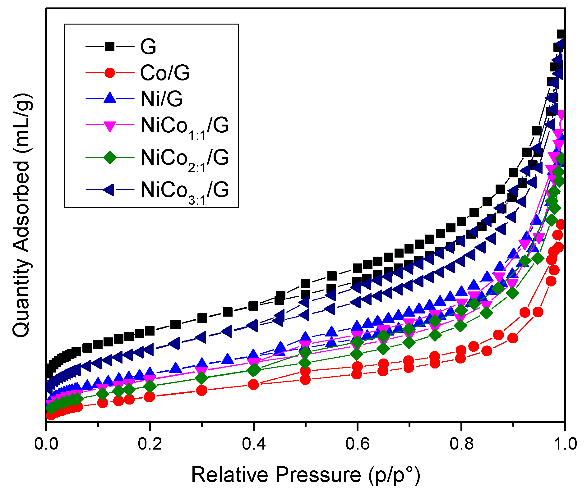 Nanomaterials 10 02199 g001