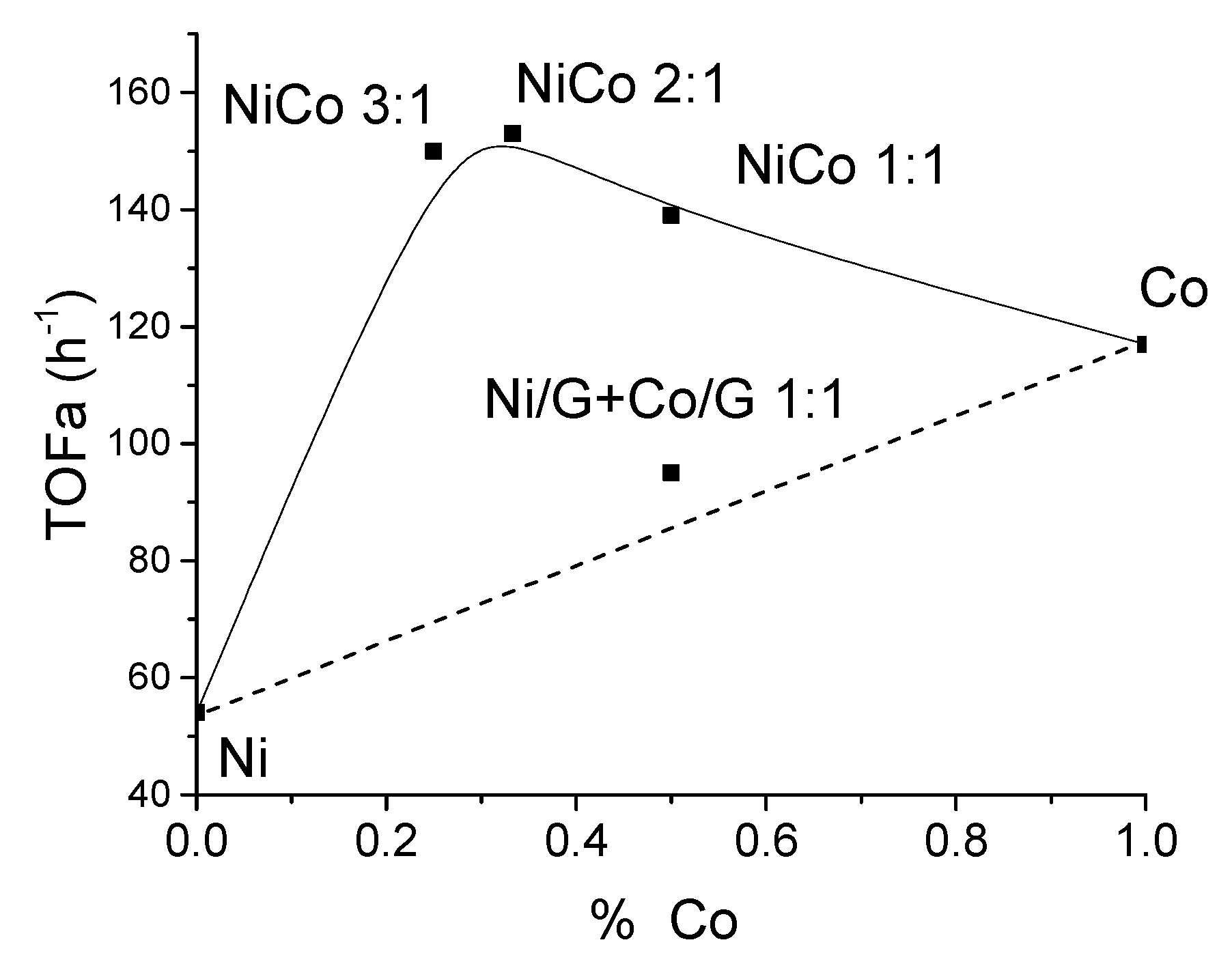 Nanomaterials 10 02199 g006