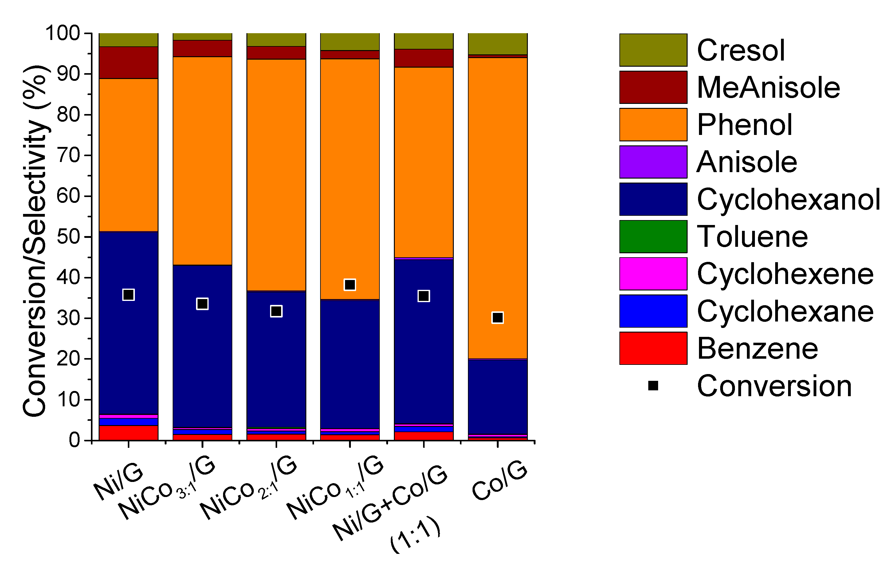 Nanomaterials 10 02199 g007
