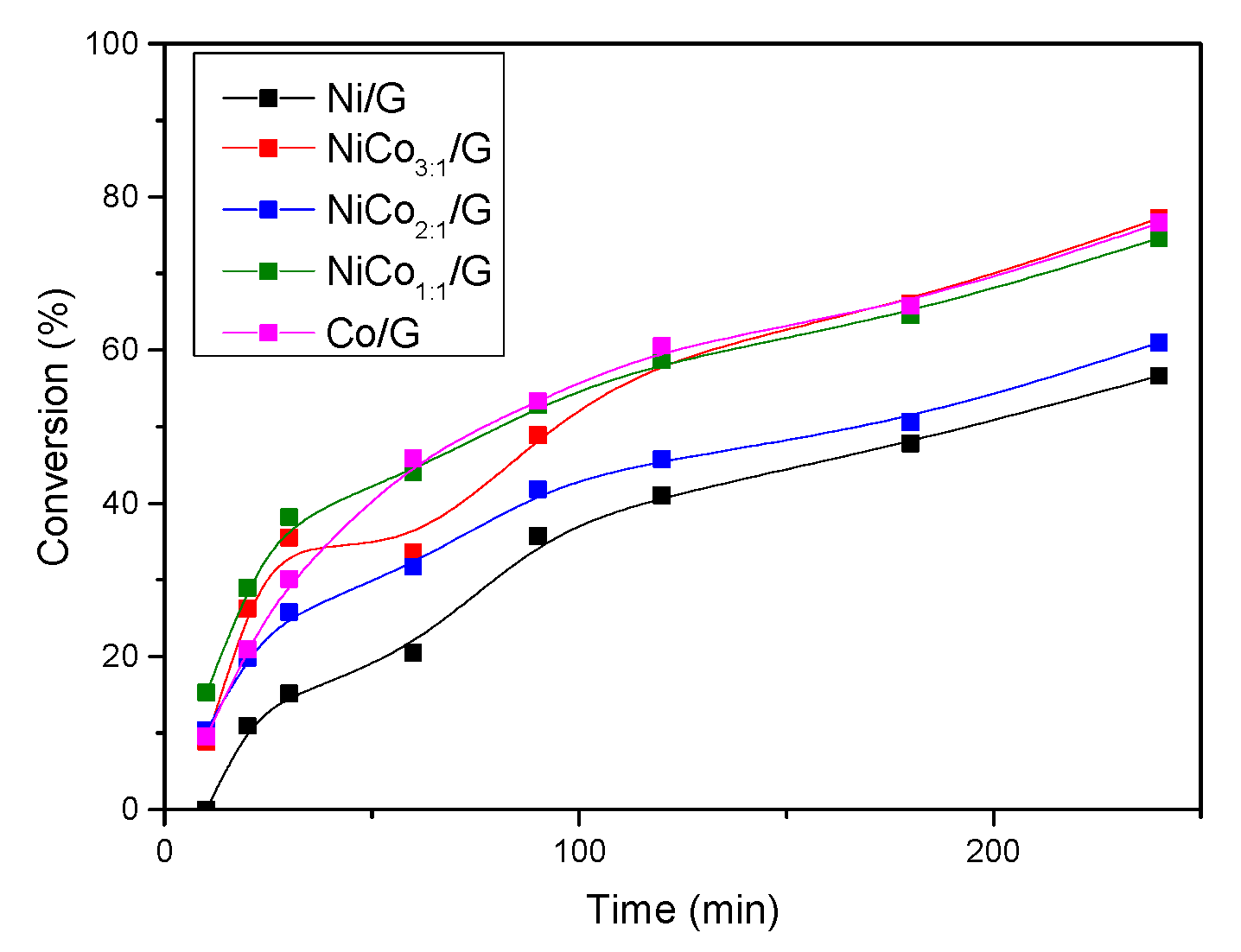 Nanomaterials 10 02199 g009