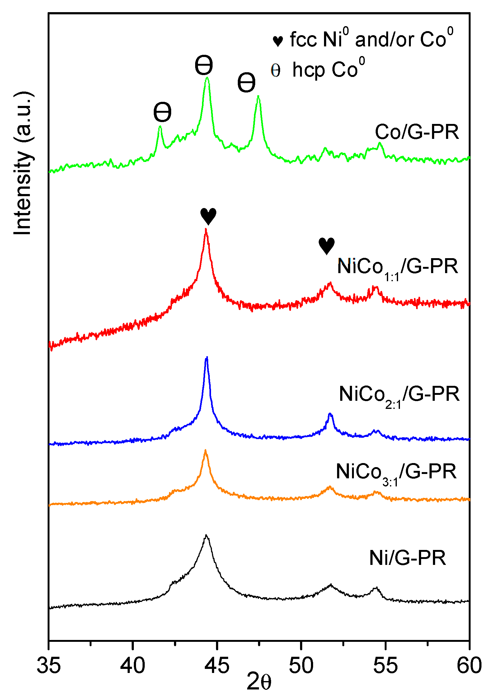 Nanomaterials 10 02199 g010