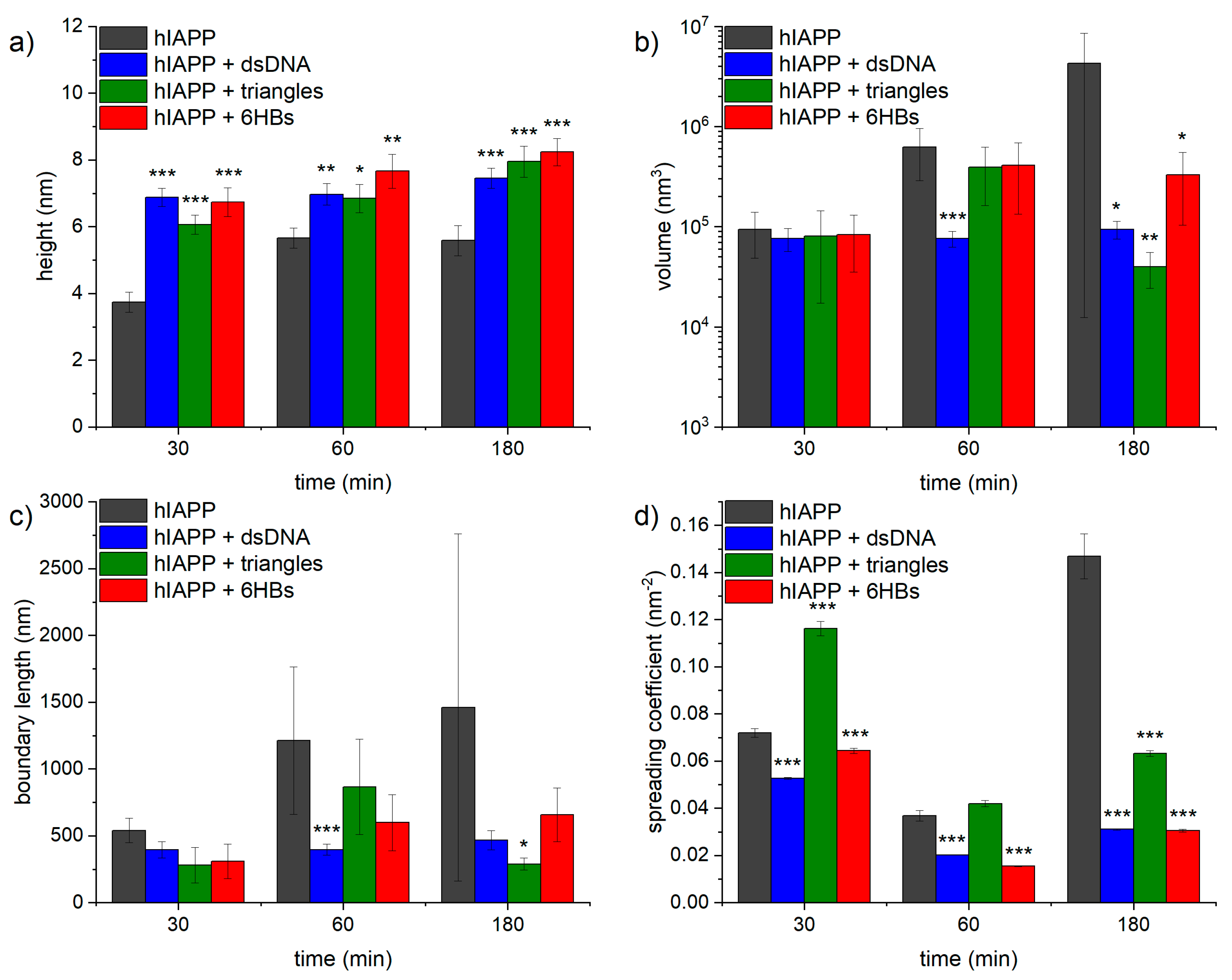 Nanomaterials 10 02200 g004