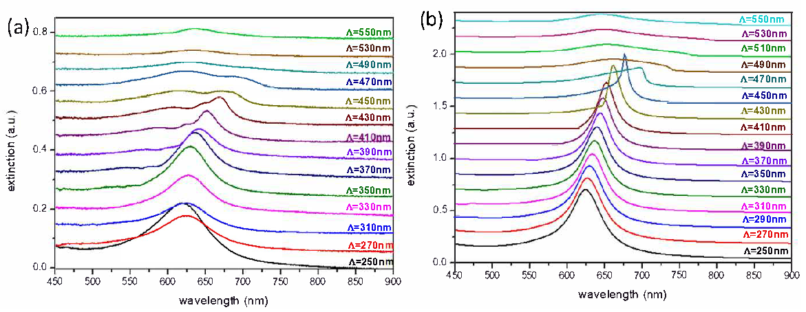Nanomaterials 10 02201 g002