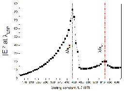 Nanomaterials 10 02201 g003