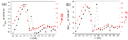 Nanomaterials 10 02201 g004