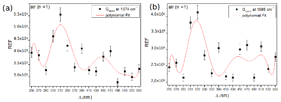 Nanomaterials 10 02201 g006