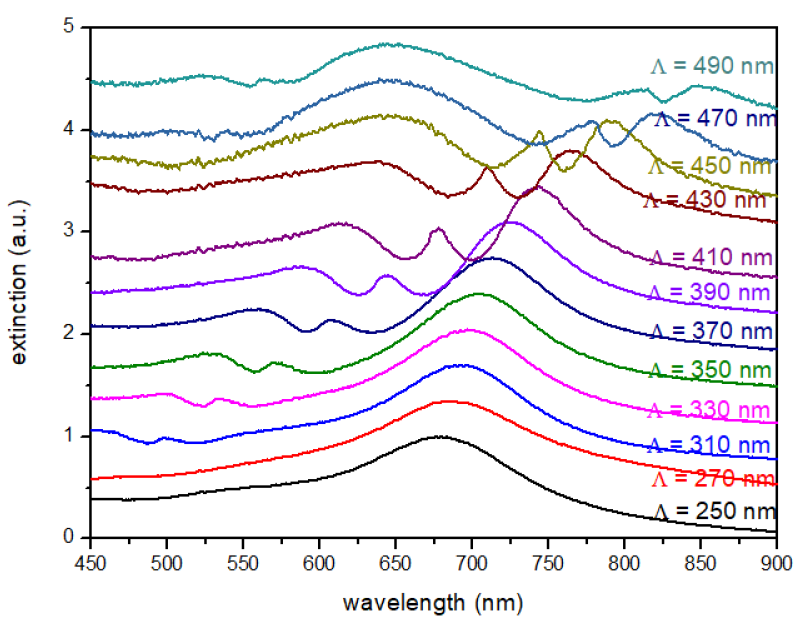 Nanomaterials 10 02201 g007
