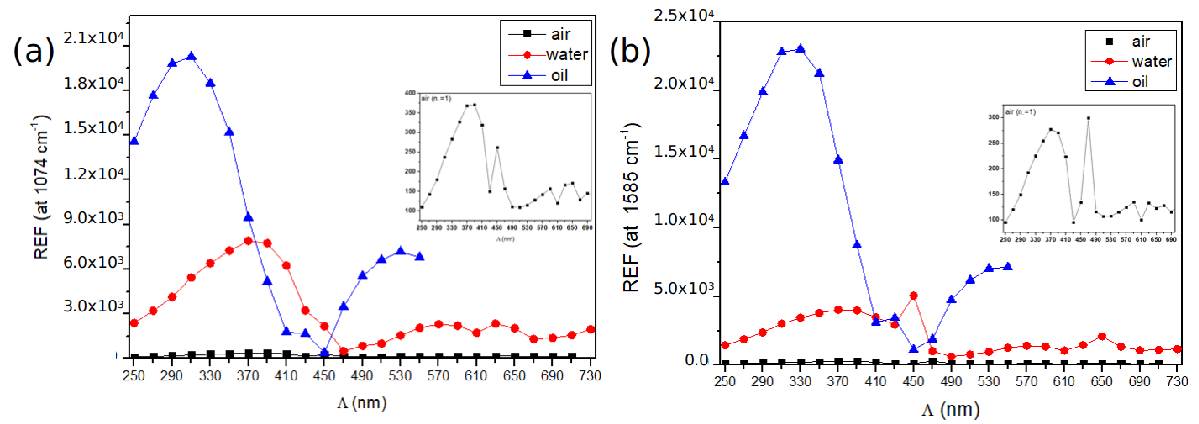 Nanomaterials 10 02201 g008