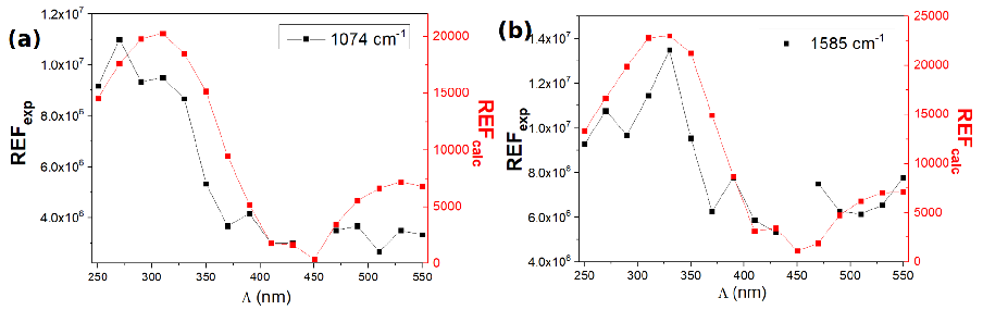 Nanomaterials 10 02201 g009