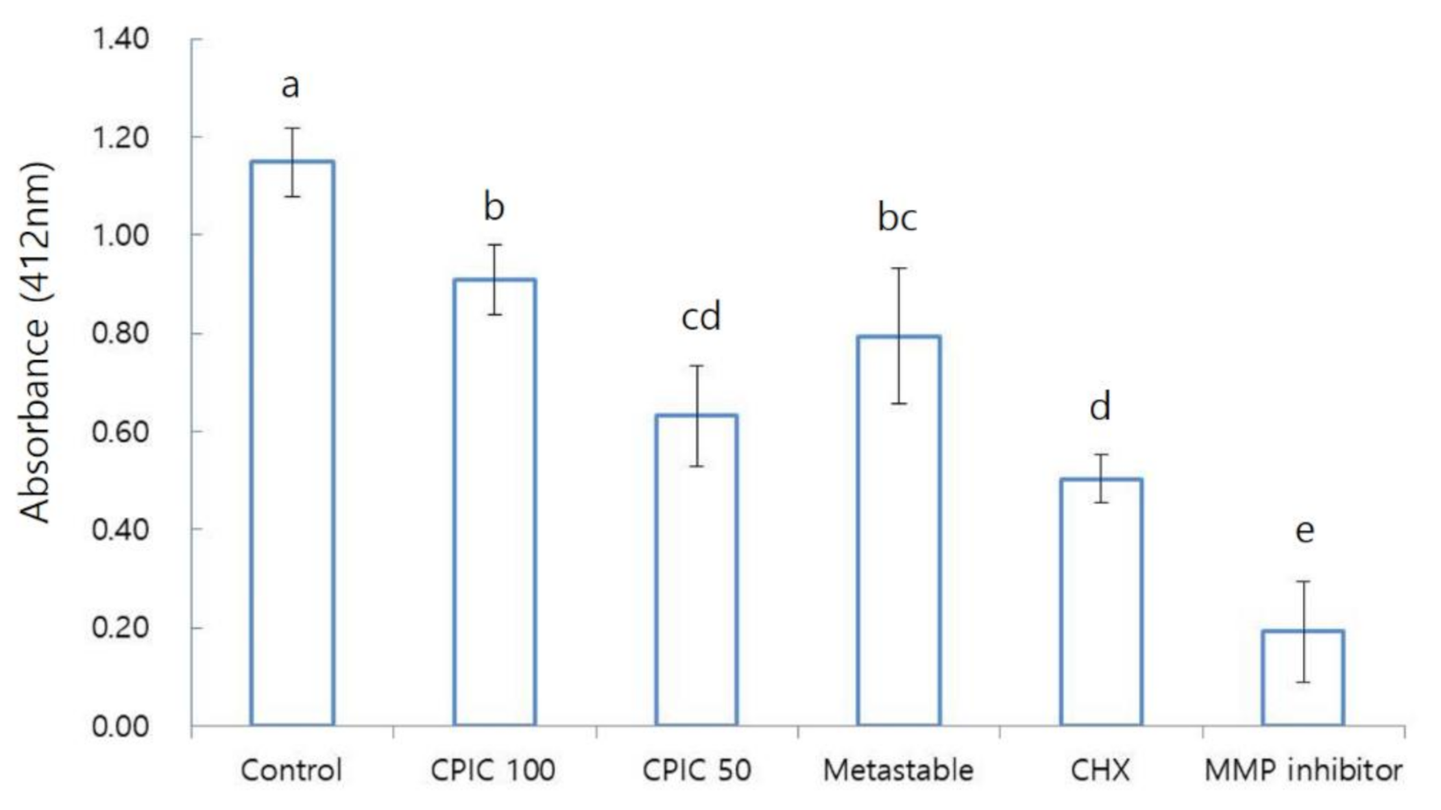 Nanomaterials 10 02203 g004