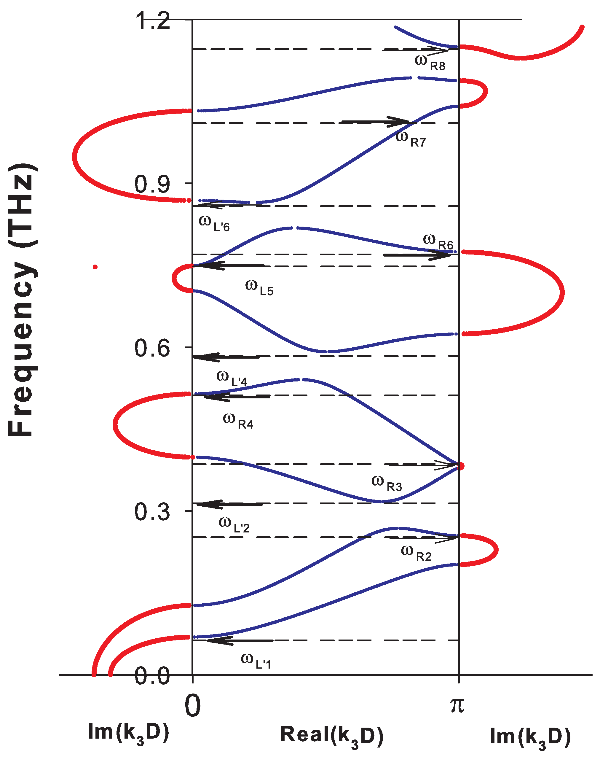 Nanomaterials 10 02205 g003