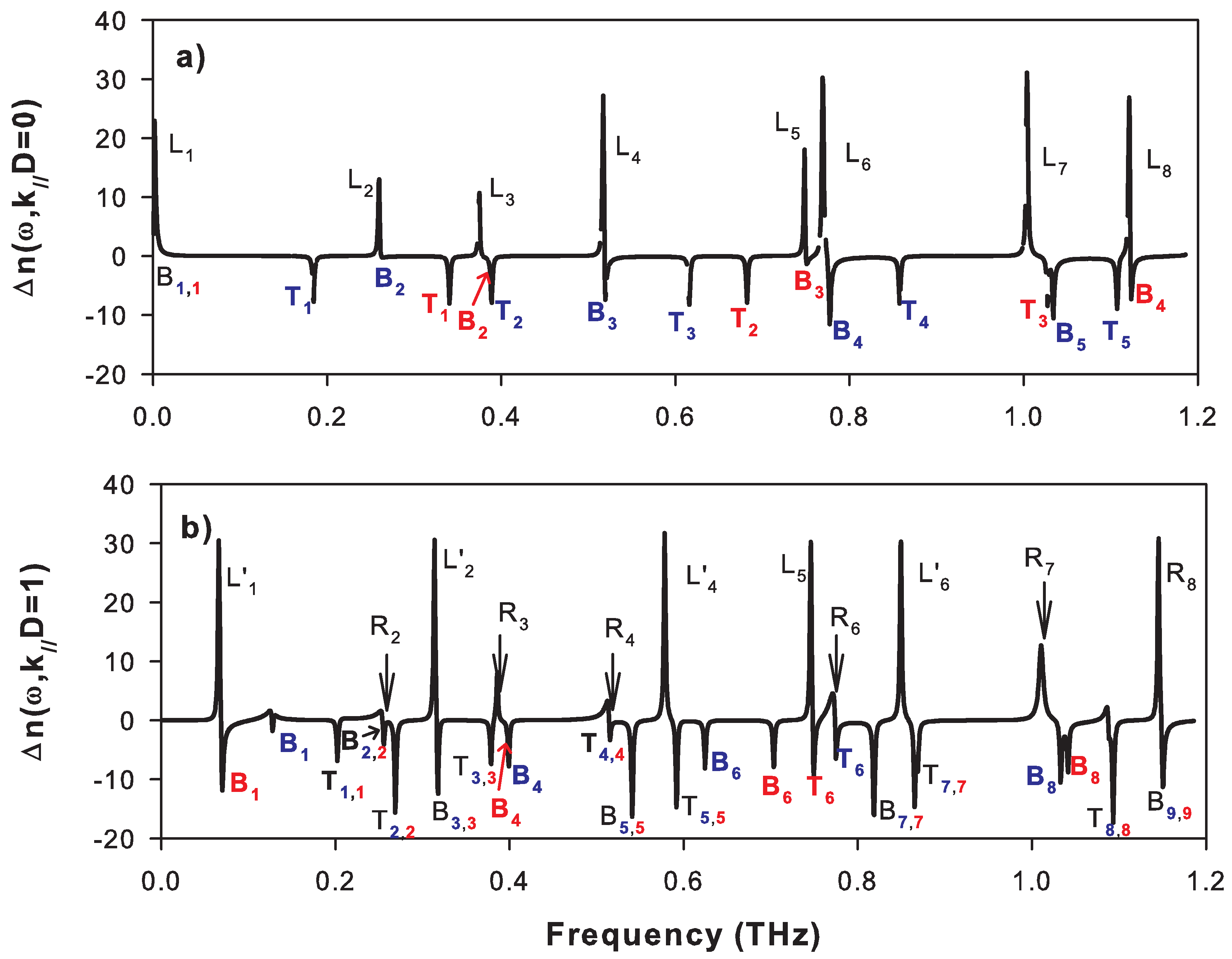 Nanomaterials 10 02205 g004