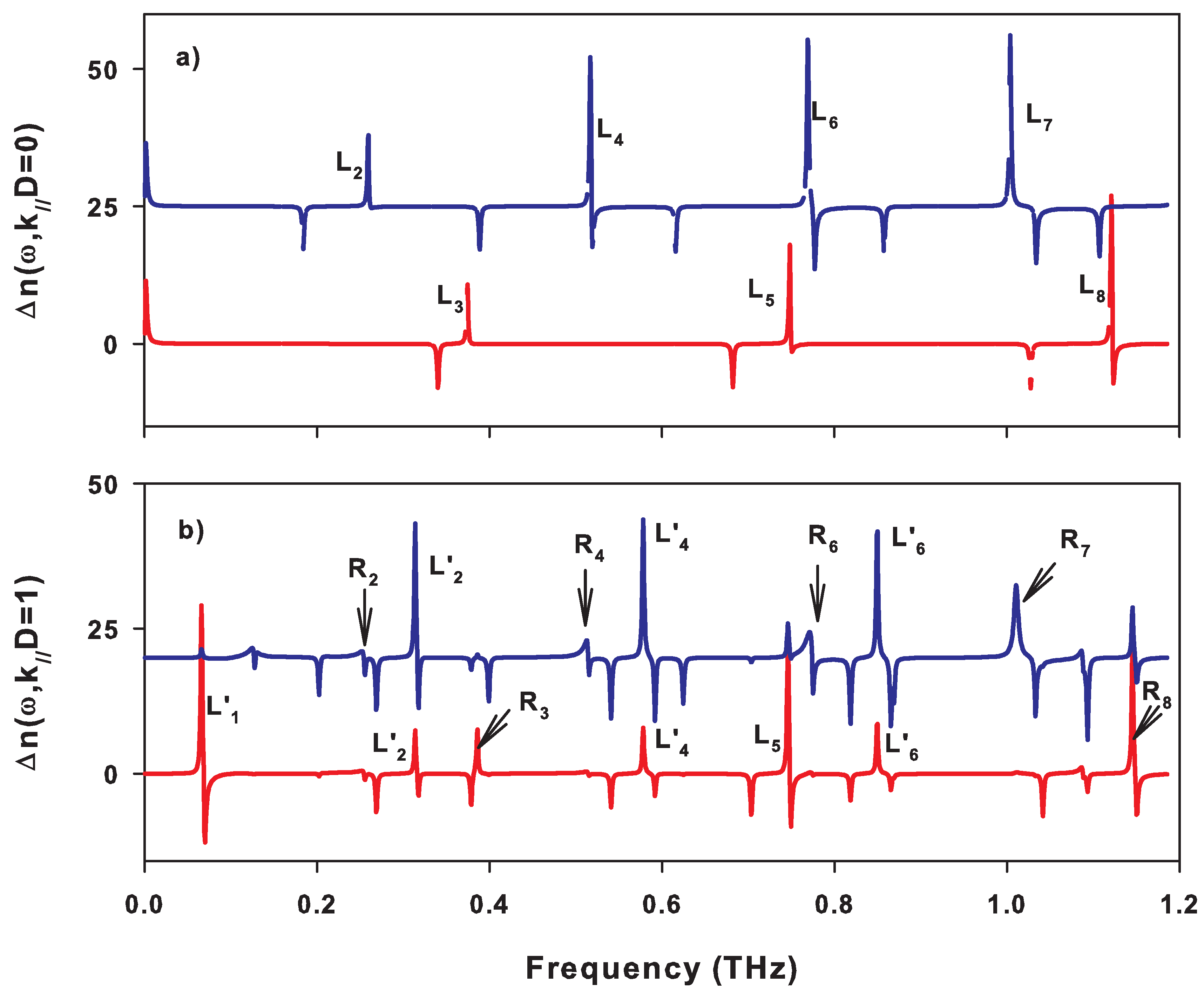 Nanomaterials 10 02205 g005