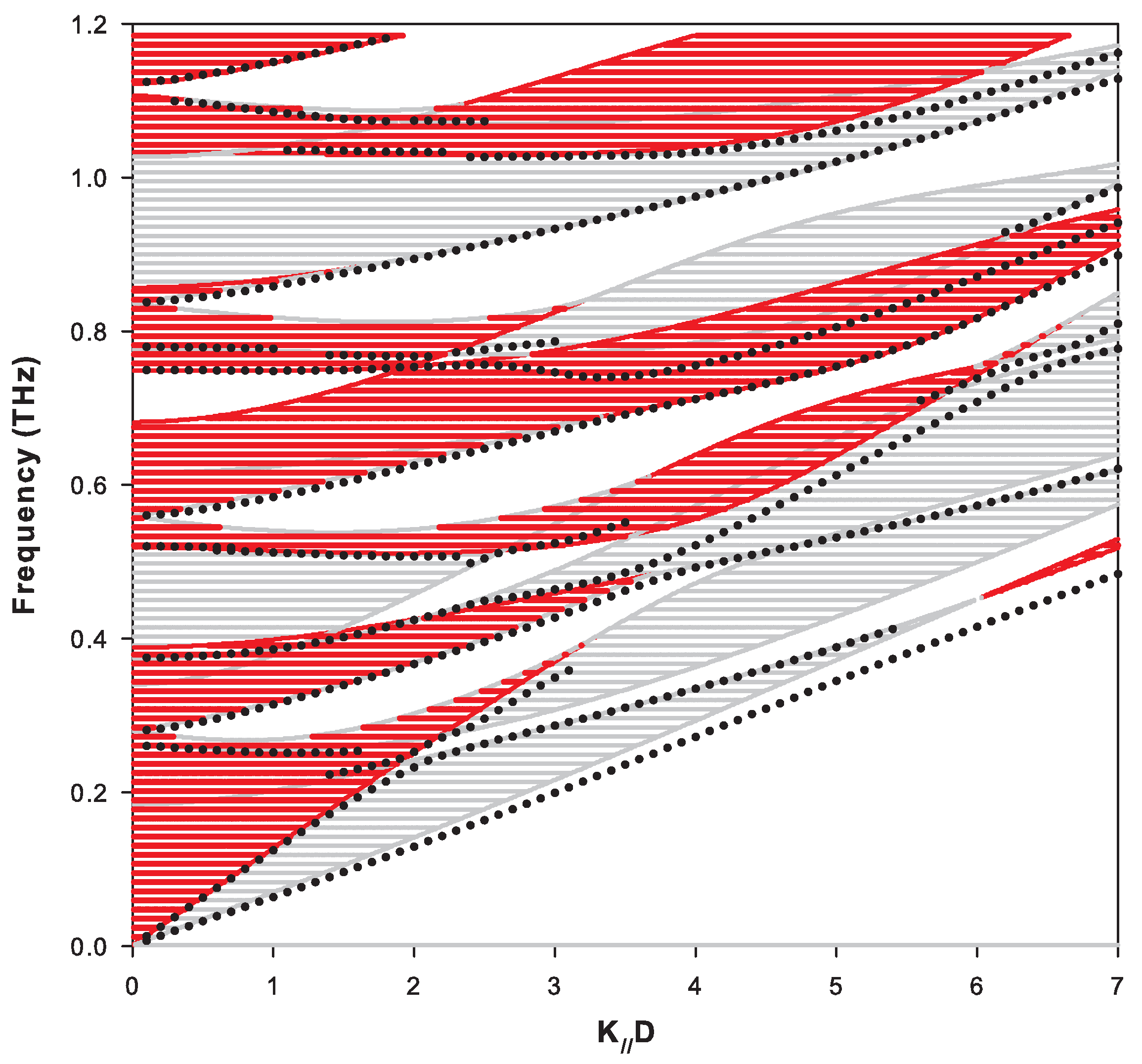 Nanomaterials 10 02205 g007