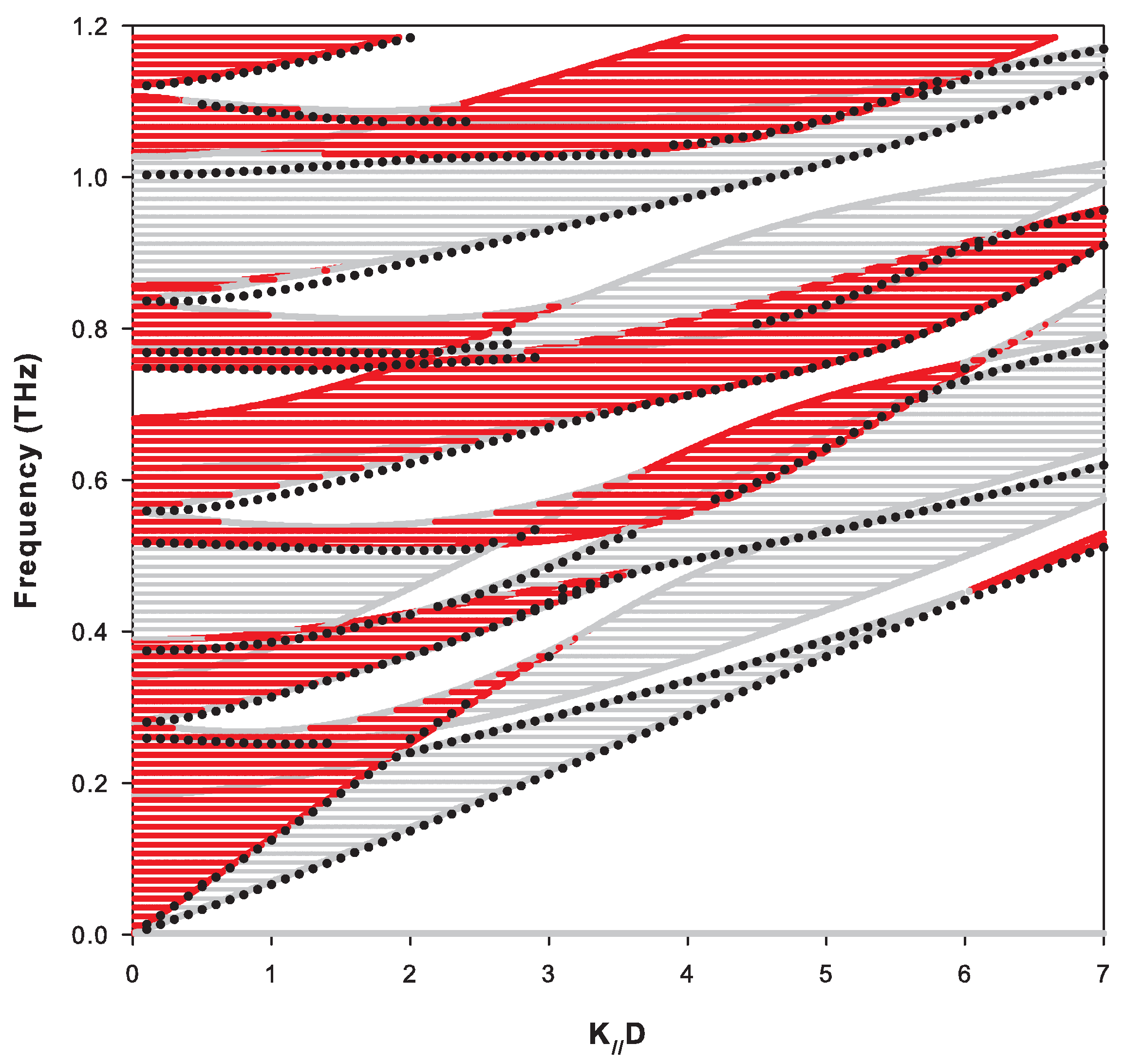 Nanomaterials 10 02205 g008