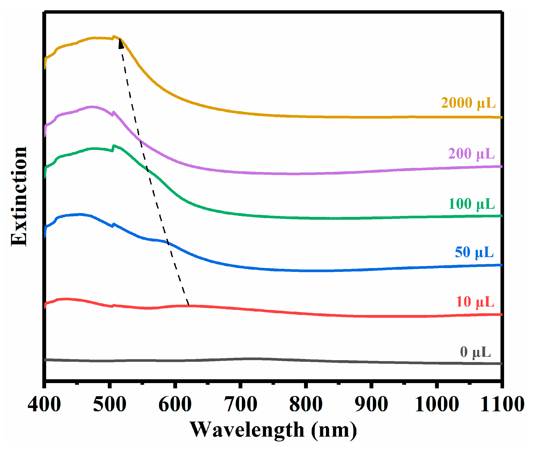 Nanomaterials 10 02207 g002 Nanomaterials 10 02207 g002