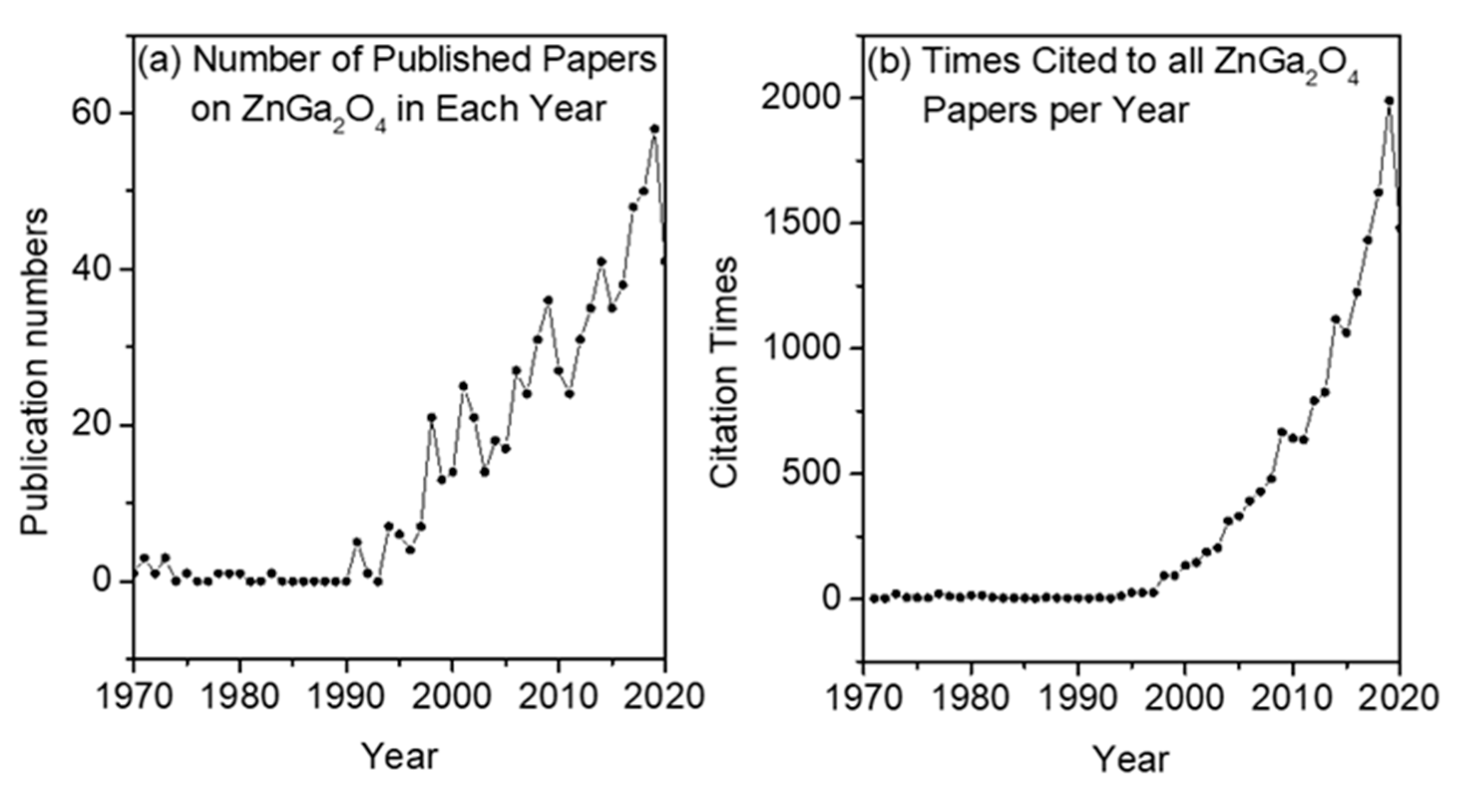 Nanomaterials 10 02208 g001