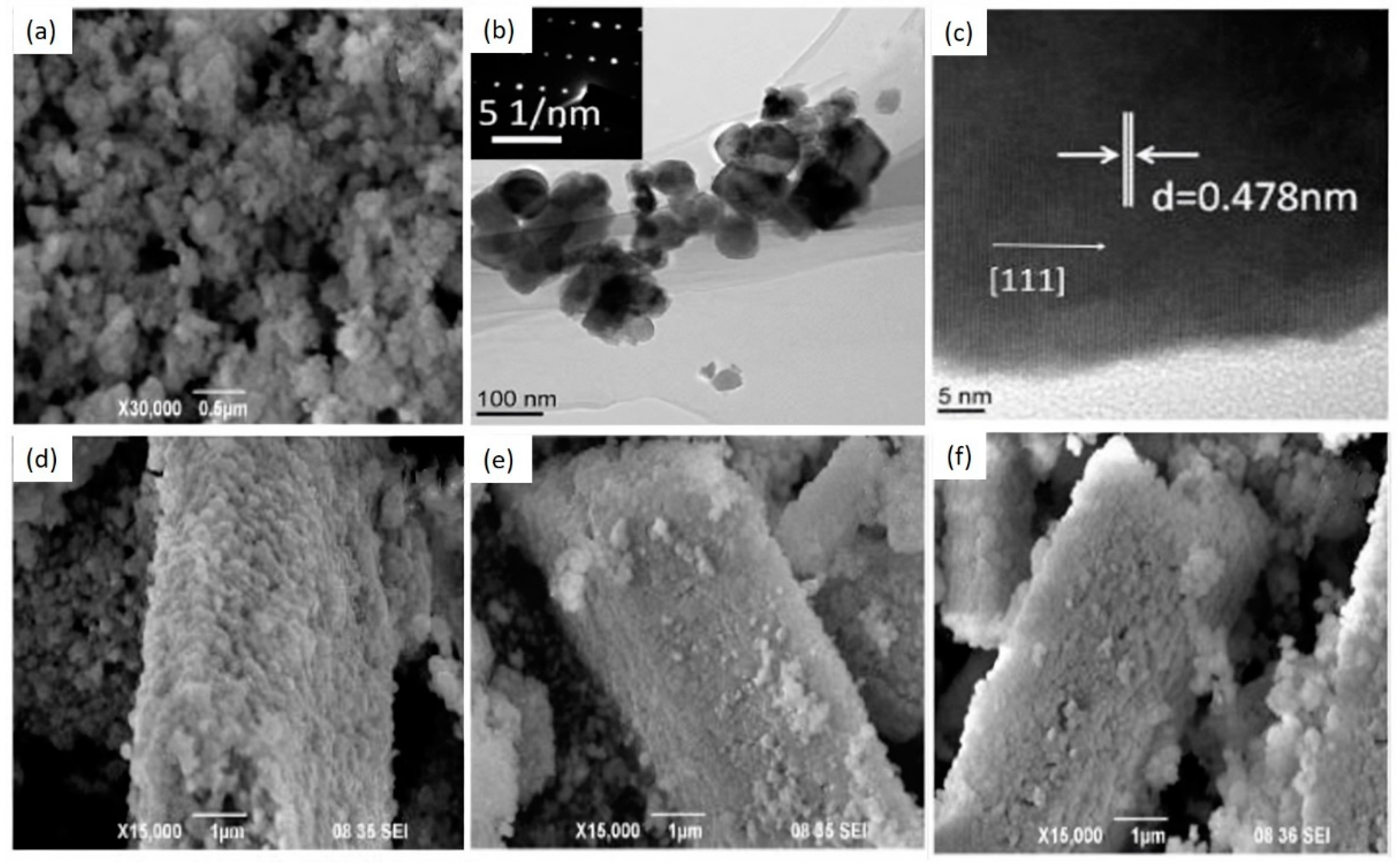 Nanomaterials 10 02208 g005