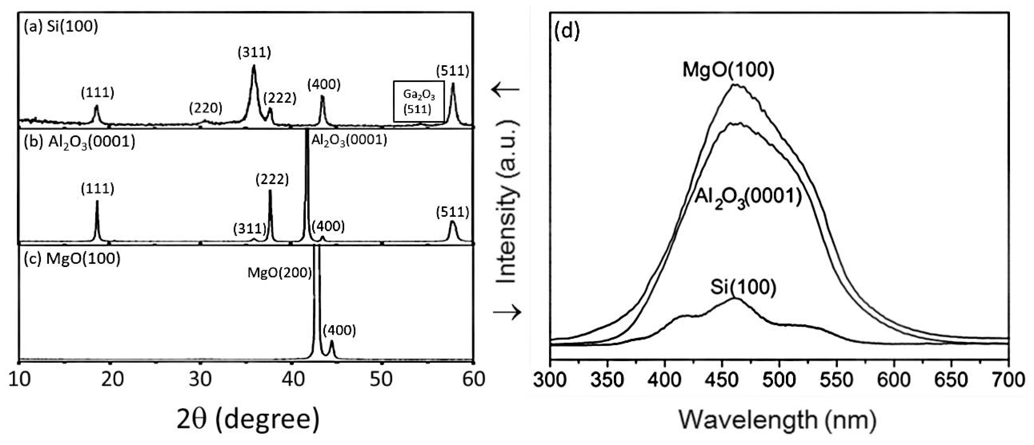 Nanomaterials 10 02208 g006