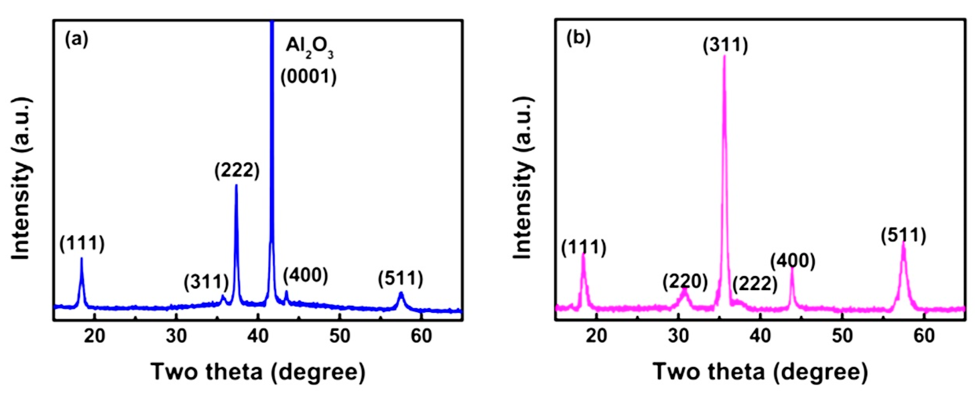 Nanomaterials 10 02208 g008